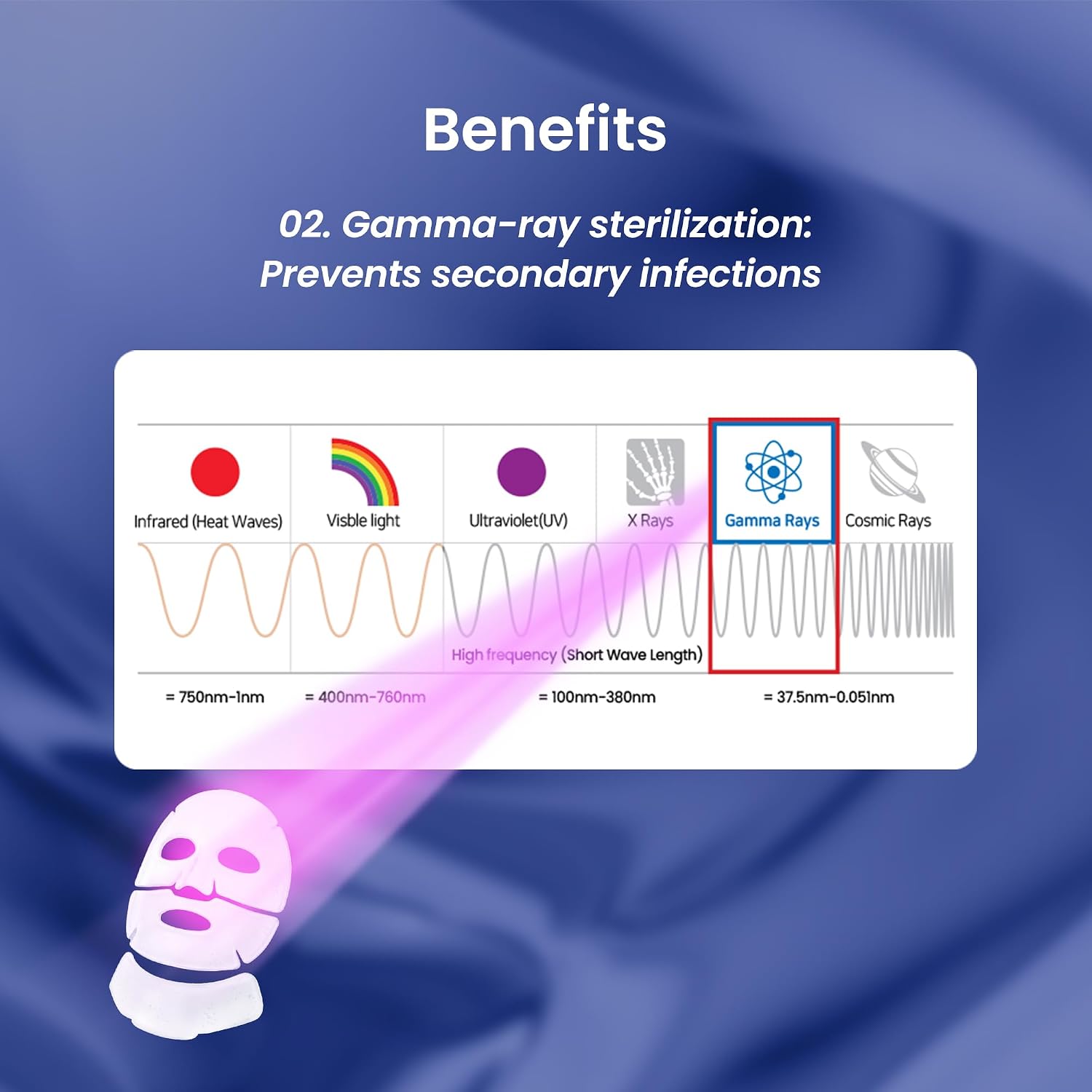 Cryo-Derm Mask, Gamma-ray satilization, No preservatives, Post-care after laser treatment, Hypoallergenic