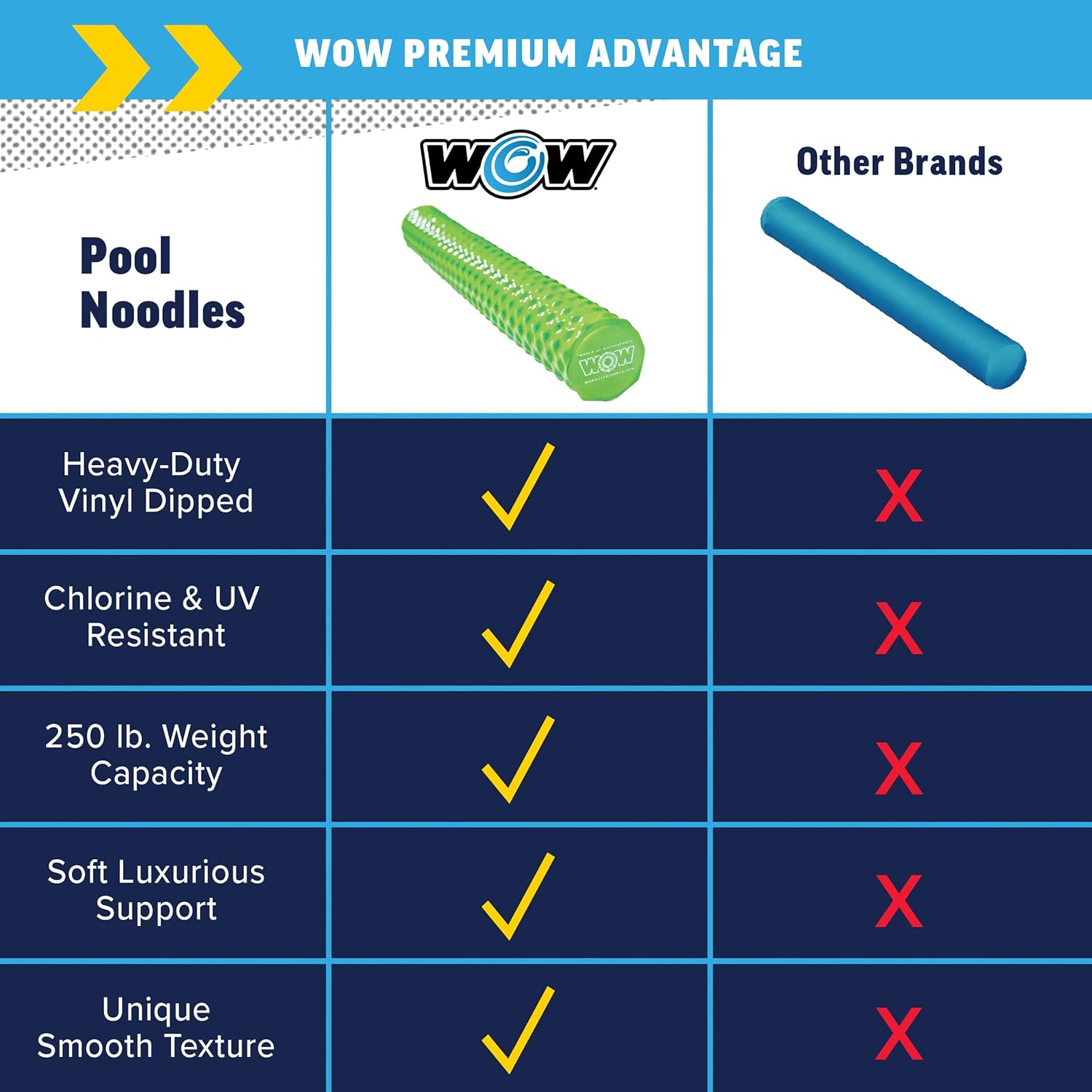 World of Watersports First Class Foam Pool Noodles for Swimming and Floating, Pool Floats, Lake Floats