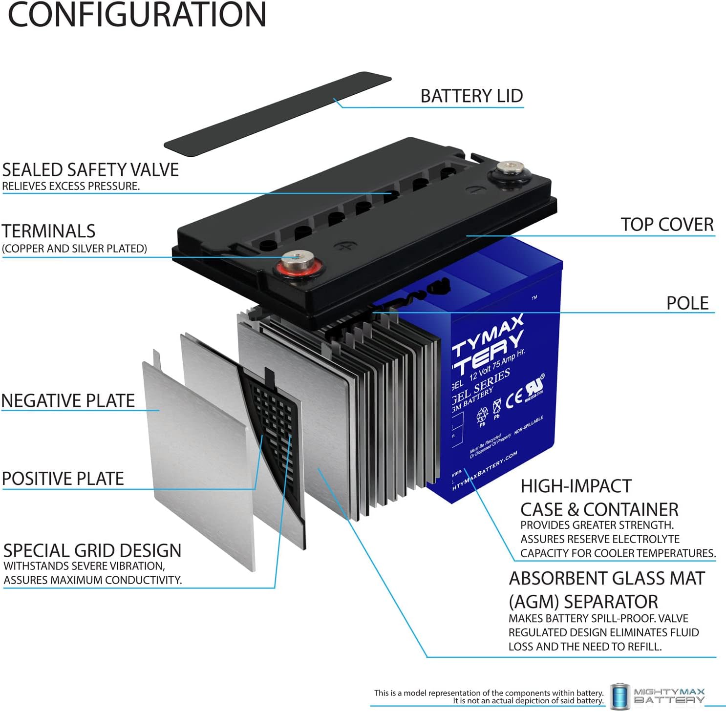 Mighty Max Battery ML55-12 GEL -12 Volt 55 AH, GEL Type, Internal Thread (INT) Terminal, Rechargeable SLA AGM Battery