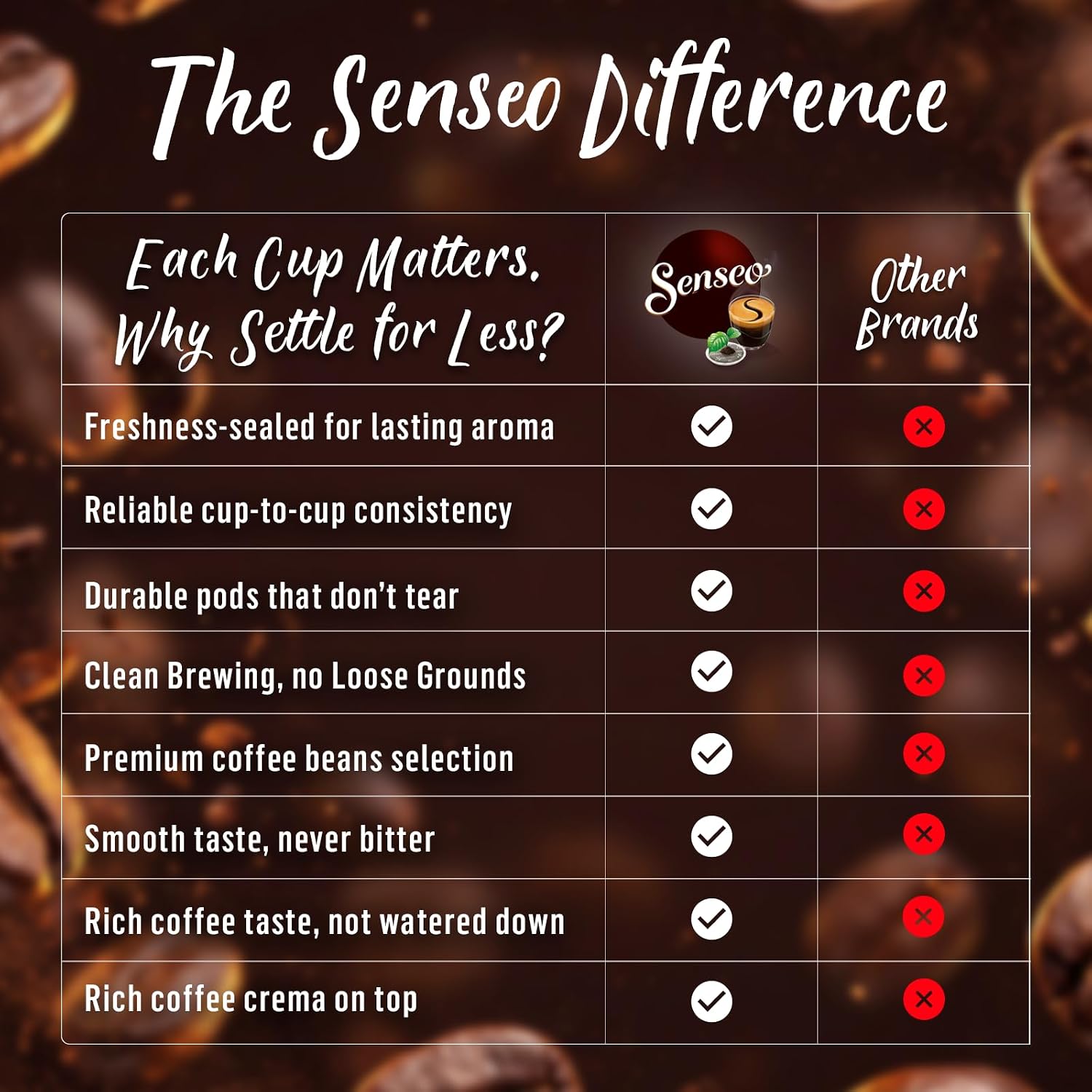 Senseo Mocca Gourmet Coffee Pods 48-count Pods