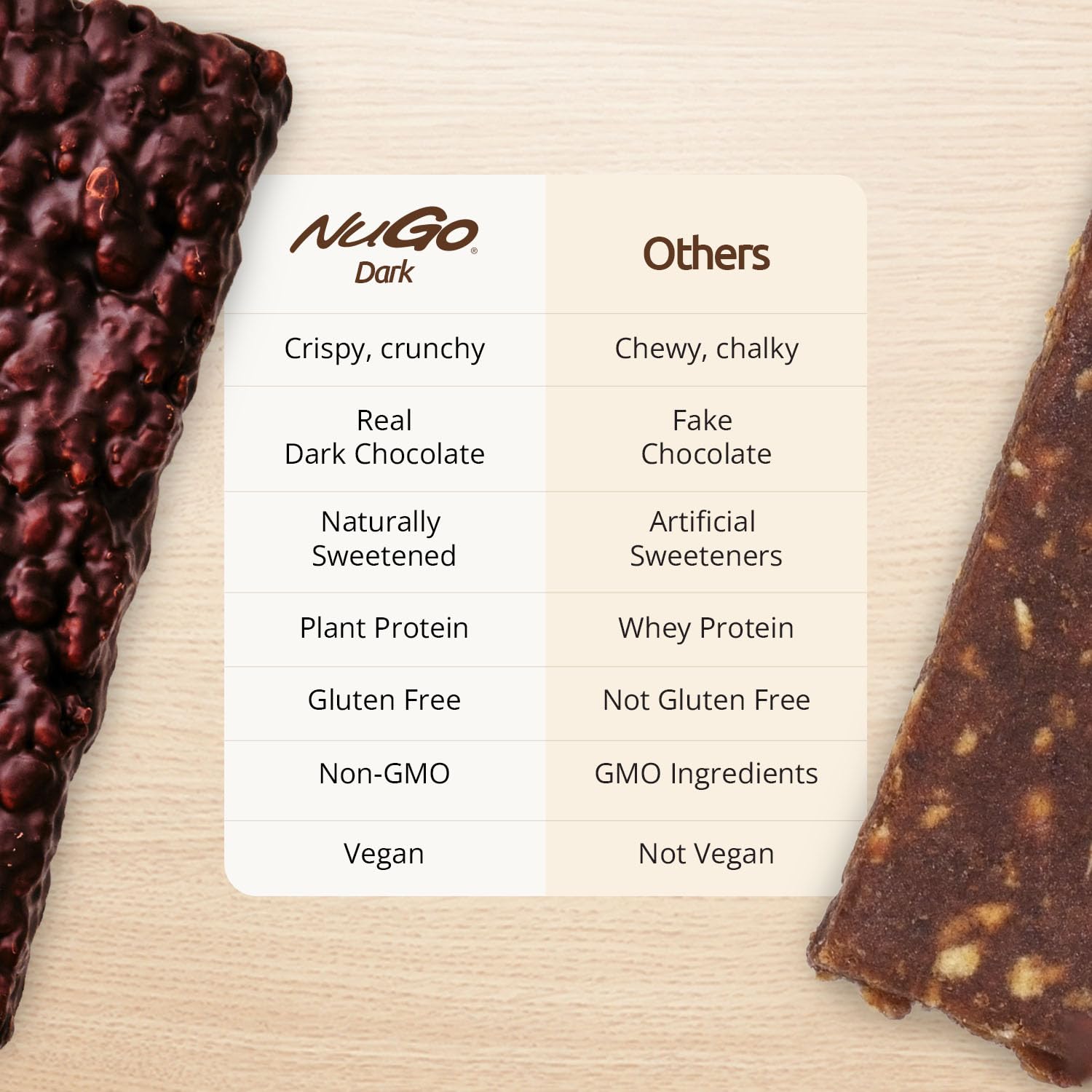 NuGo Dark, Mint Chocolate Chip, 13g Vegan Protein Bar, Gluten Free, 24 CT
