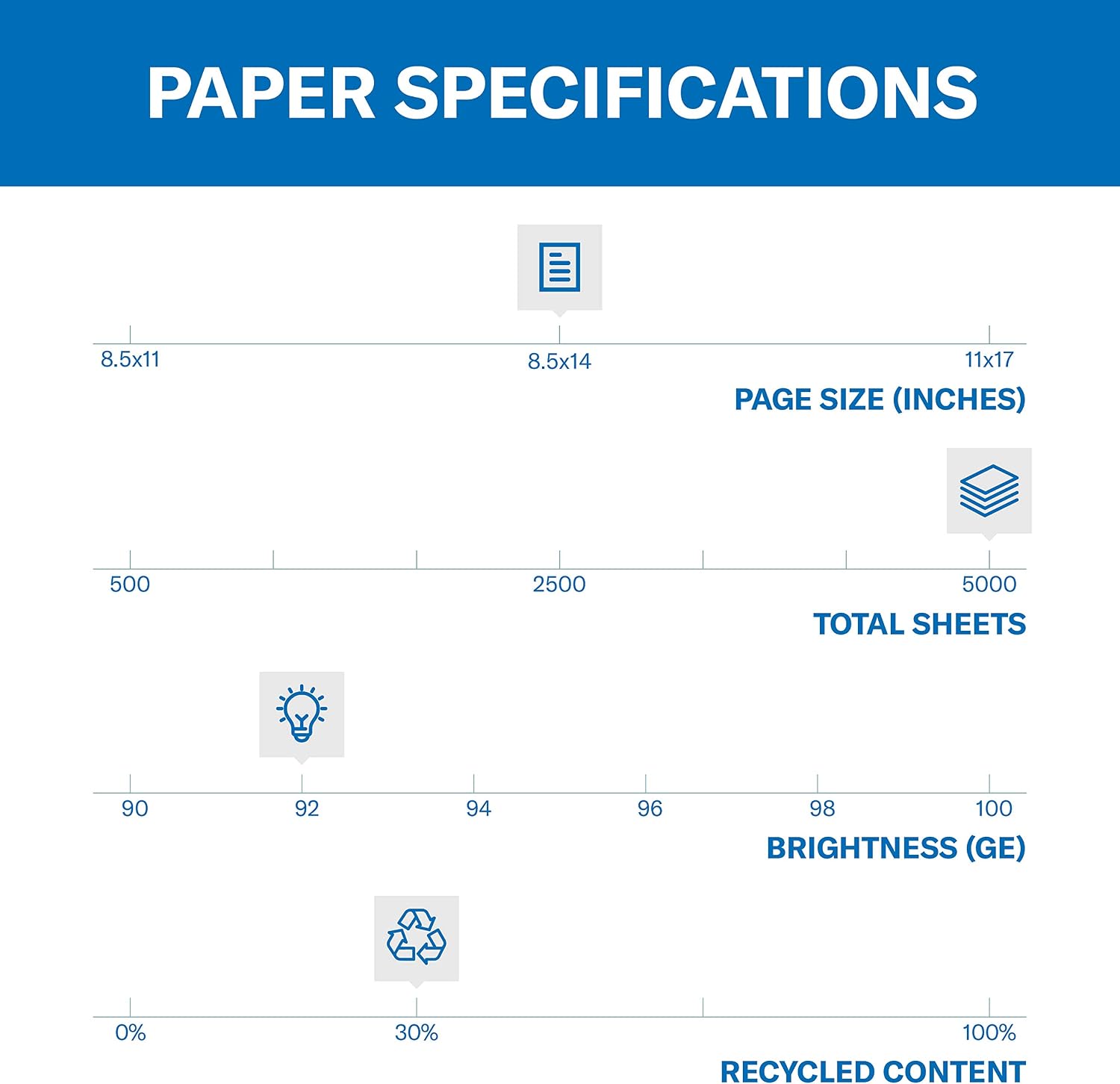 Hammermill Printer Paper, Great White 30% Recycled Paper, 8.5 x 11-1 Ream (500 Sheets) - 92 Bright, Made in the USA, 086710