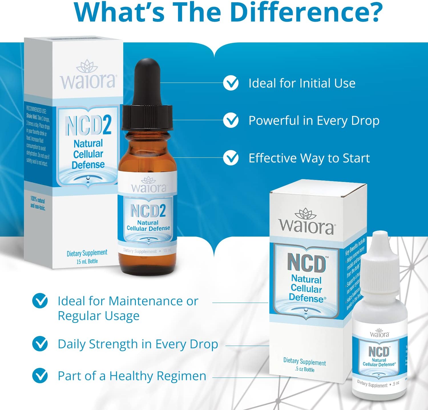 Natural Cellular Defense (NCD) Liquid Supplement, Advanced Mineral & Botanical Formula, Daily Immune & Cellular Wellness, Easy Absorption Drops