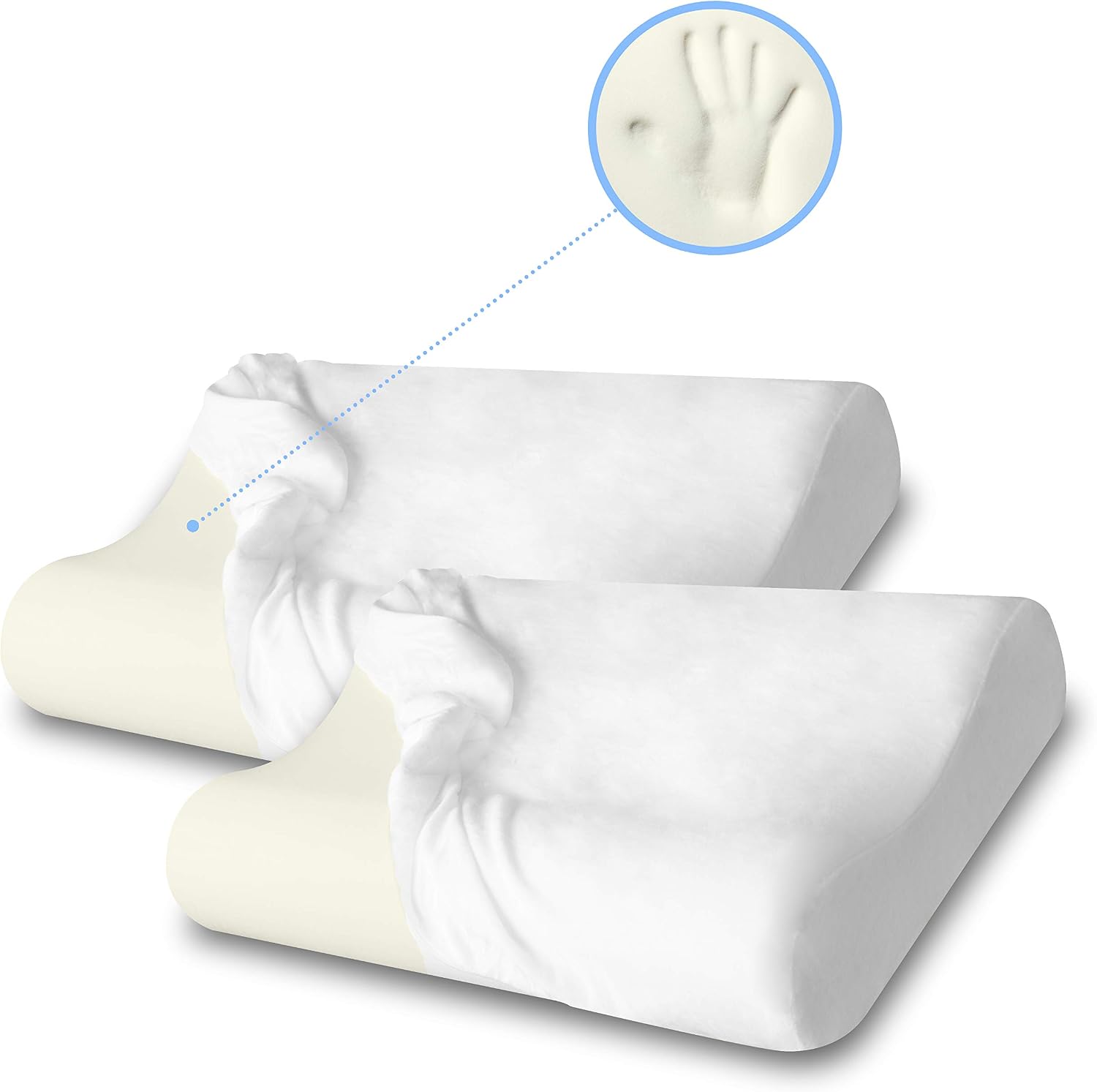ZG-Home Memory Foam Pillow, Neck Pillow, Cervical Pillow for Neck Pain, Orthopedic Contour Pillow for Back, Side