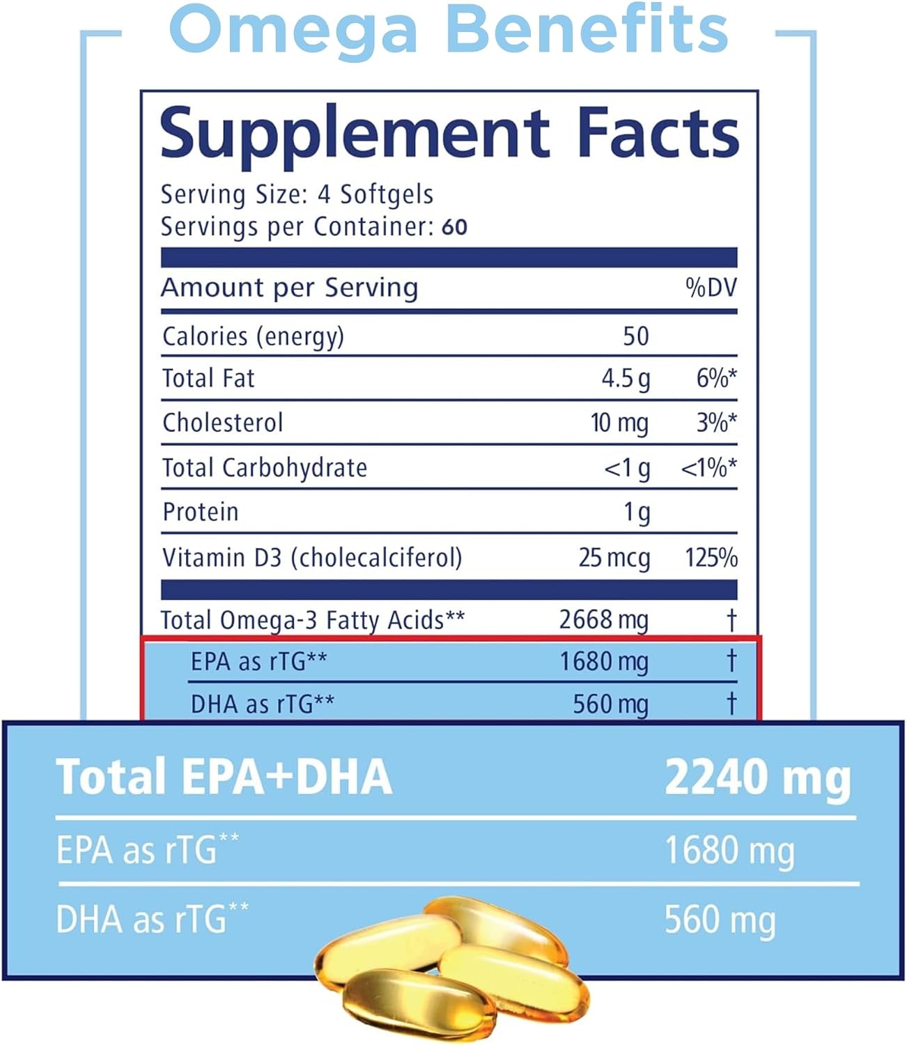 PRN rTG Omega 3 Supplement - 240 Softgels, 60-Day Supply | Fish Oil Omega 3 Supplements with 1680 mg EPA & 560 mg DHA, Omega-3 + Vitamin D for Skin, Joint, Brain, Eye & Heart Health