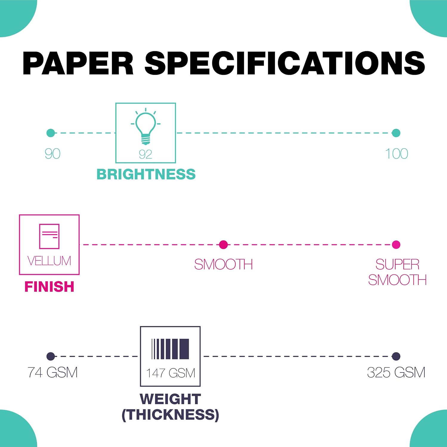 Springhill White 8.5” x 11” Cardstock Paper, 90lb, 163gsm, 250 Sheets (1 Ream) – Premium Lightweight Cardstock, Printer Paper with Smooth Finish for Greeting Cards, Flyers, Scrapbooking – 015101R