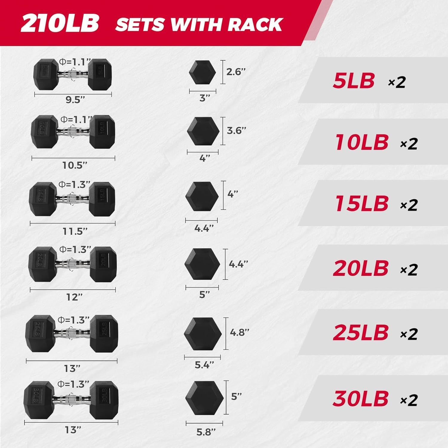 RitFit Rubber Coated Hex Dumbbell Weights Set for Home Gym | Cast Iron Core, Anti-Slip Knurled Chrome Handle, Hexagon Anti-Roll, Heavy-Duty Dumbbell Set for Strength Training