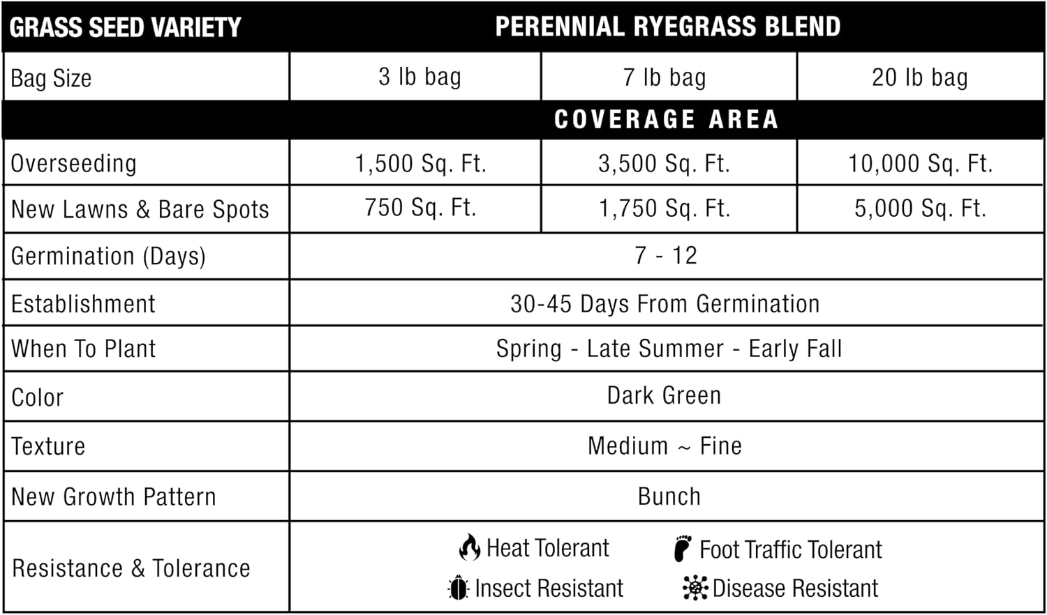 GreenView Pure Grass Seed Perennial Ryegrass Blend, 20 lb. Bag | Covers up to 10