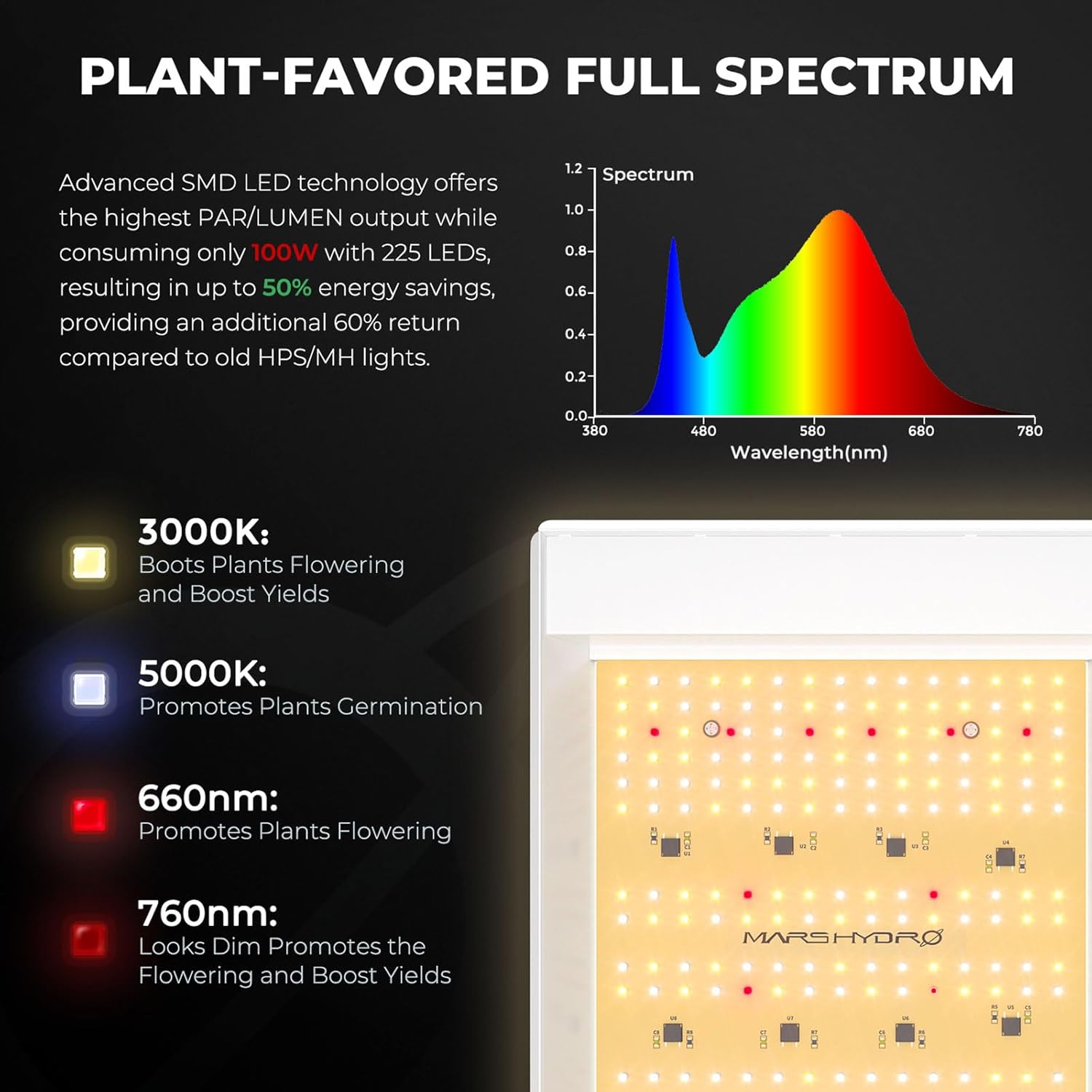 MARS HYDRO 2x2ft Grow Tent Kit with TS600 100W Full Spectrum LED Grow Light