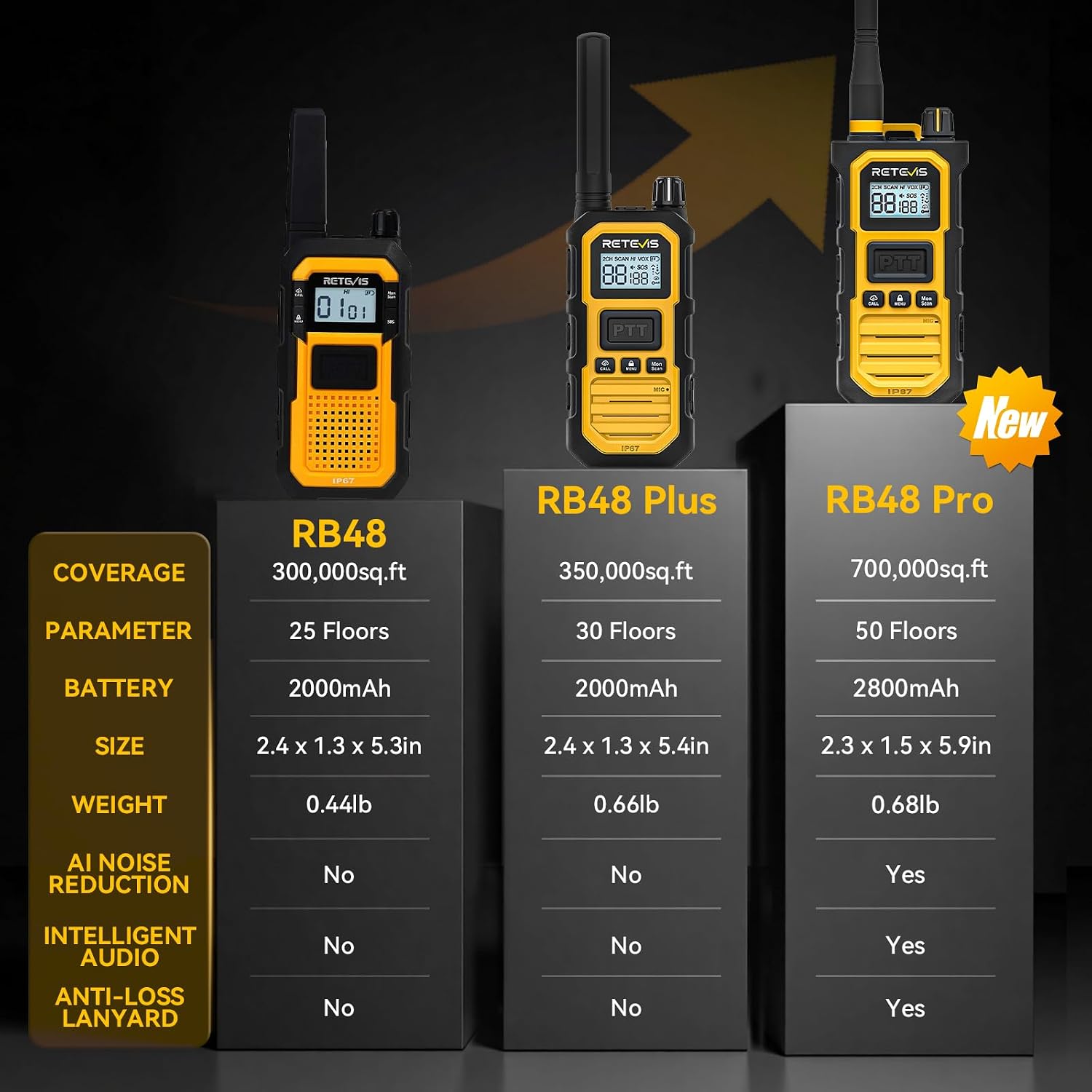 Retevis RB48PLUS GMRS Walkie Talkies Long Range,IP67 Waterproof 2 Way Radio | Repeater Capable, Dual PTT, Vibration Alert, NOAA, SOS, for Hurricane Preparedness, Emergency Communication, Outdoor, 2 Pack