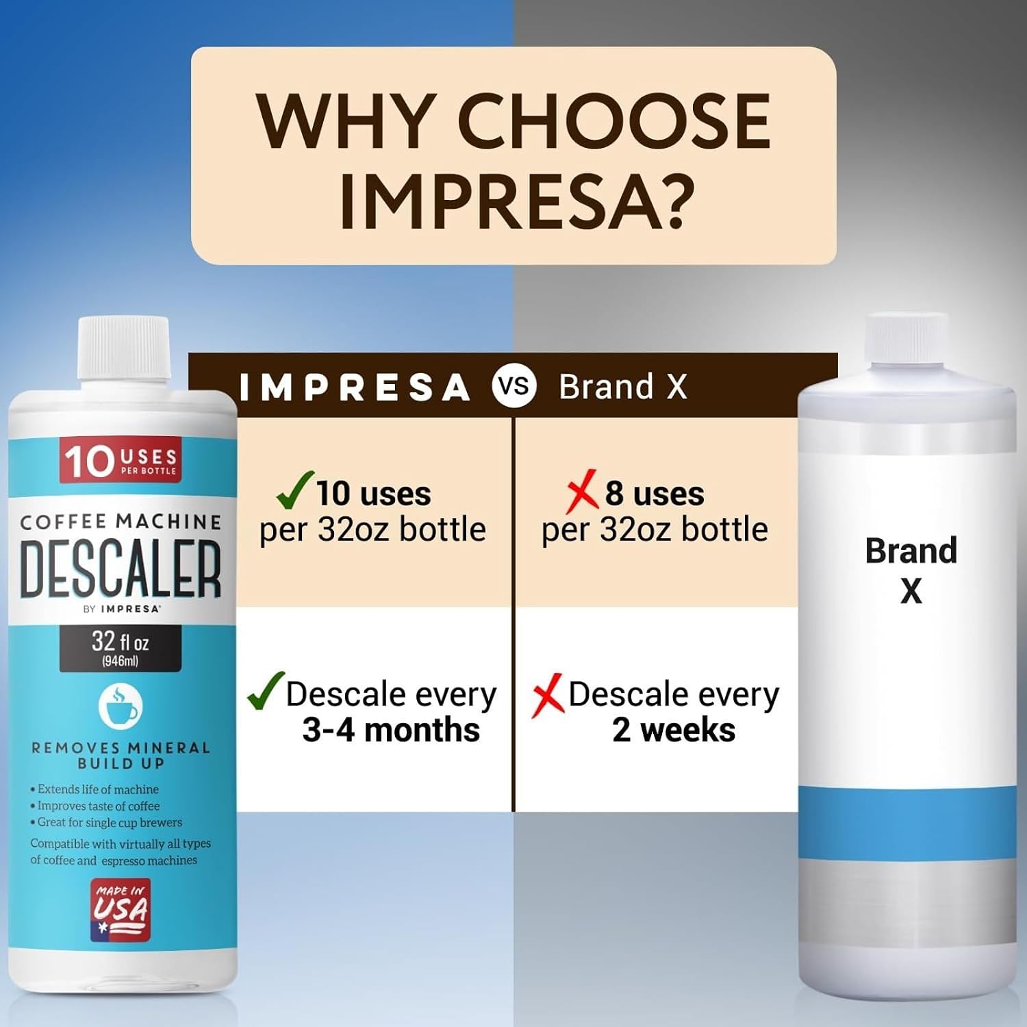IMPRESA Coffee Machine Descaler (2 Uses Per Bottle) - Made in the USA - Universal Descaling Solution, Compatible with Nespresso, Delonghi and All Single Use Coffee and Espresso Machines