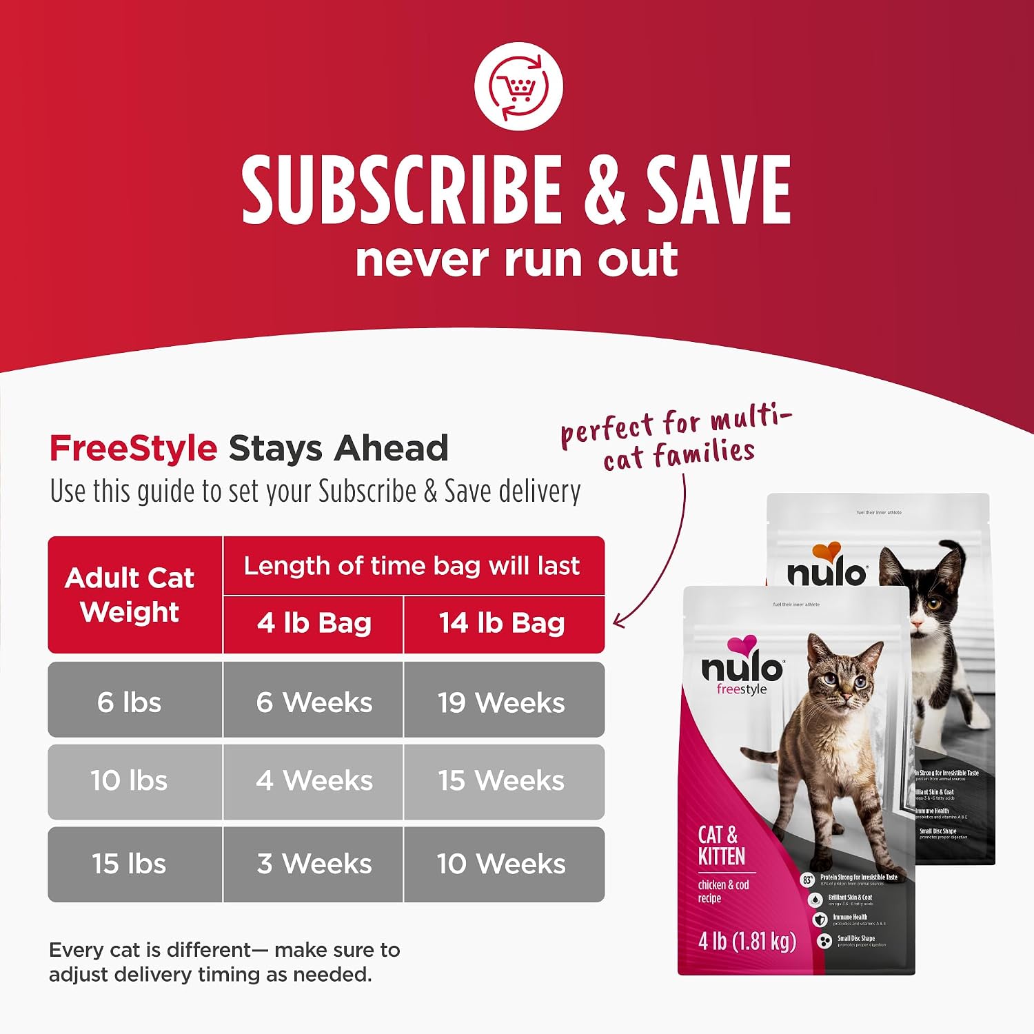 Nulo Freestyle Cat & Kitten Dry Food - Turkey & Duck Recipe, High Protein Grain Free Cat Food, Natural Kibble with Probiotics & Omega Fatty Acids