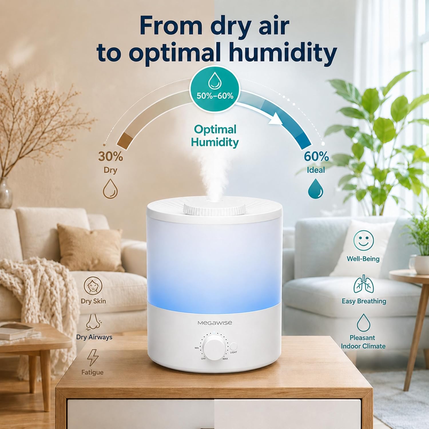 MEGAWISE 1.5L Cool Mist Humidifier for Bedroom, 25dB Quiet