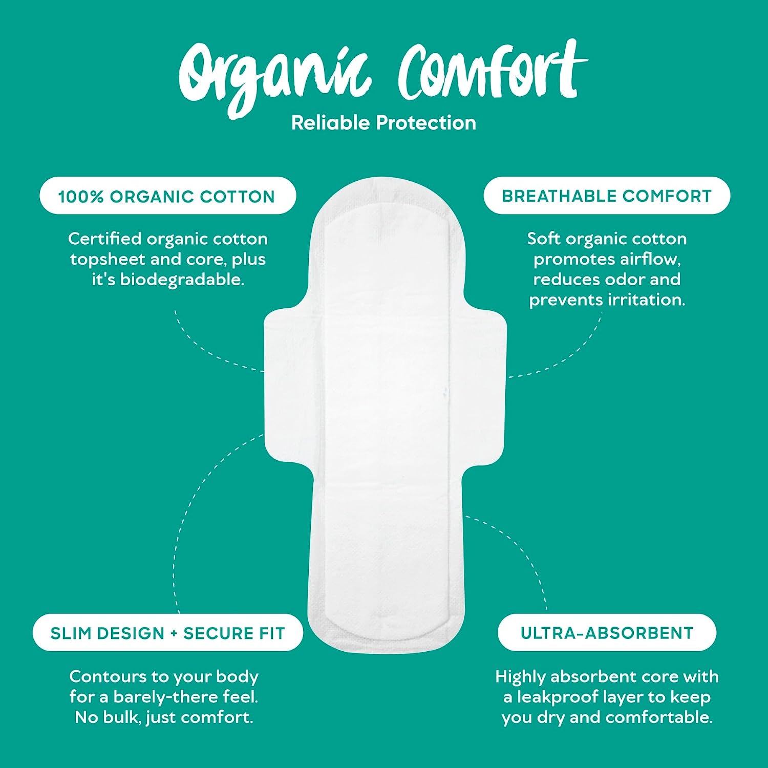 Oi | Organic Initiative - Ultra Thin Pads with Wings, 20 Count (10 Regular/10 Super) | 100% Certified Organic Cotton Pads, Unscented | Leak Free, Biodegradable Thin Pads for Women | Non-GMO, Non Toxic