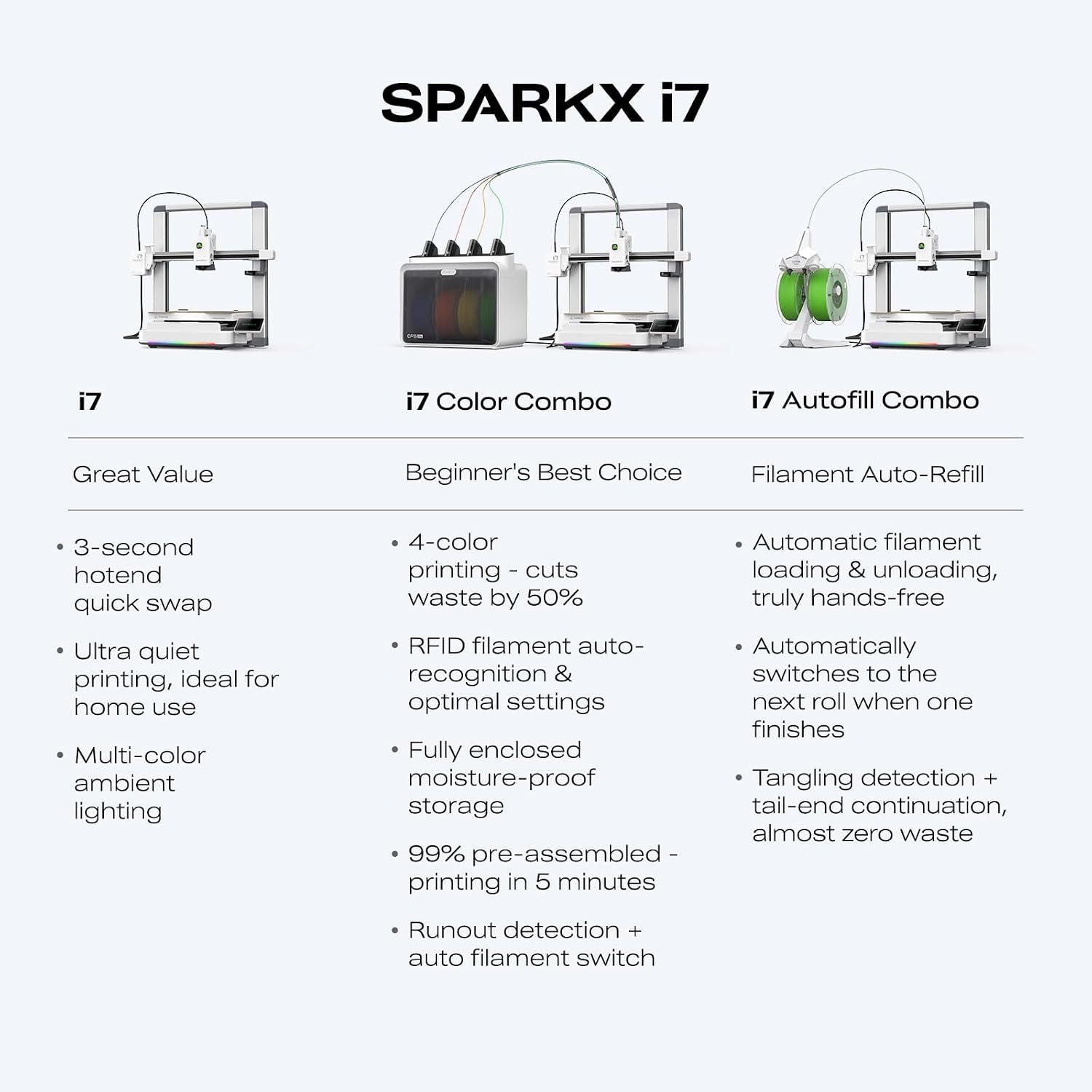 Creality SPARKX i7 Combo 3D Printer, Multi Color with CFS Lite High Speed AI Photo-to-3D Printing 95% Pre-Assemble Auto-Leveling Custom RGB Quick-Swap Essential Parts 10.24×10.24×10 inch