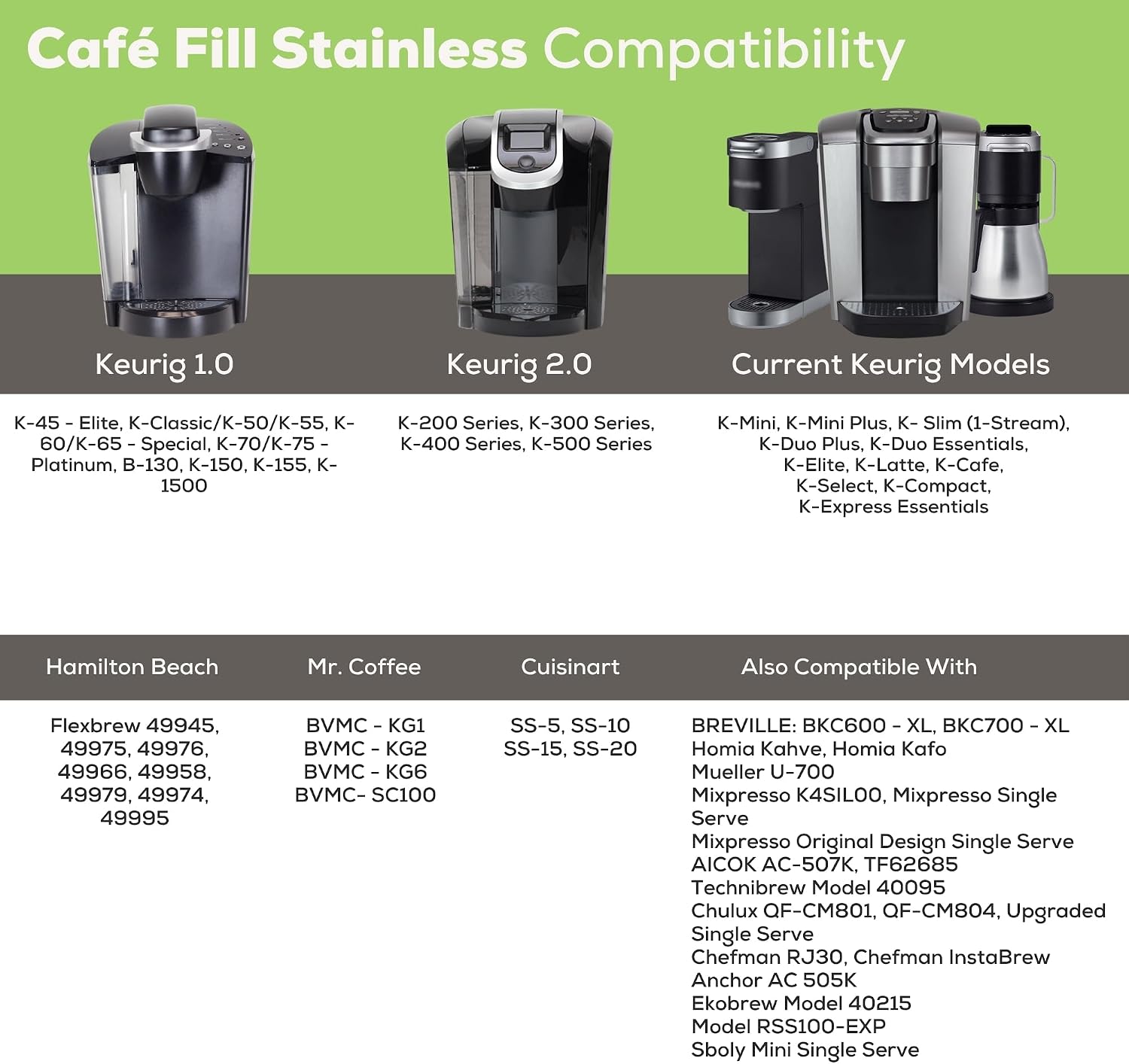Perfect Pod Café Fill Stainless Steel Reusable K-Cup Coffee Pod Filter