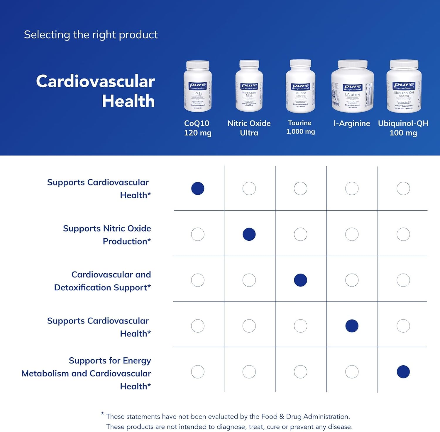 Pure Encapsulations CoQ10 120 mg - Coenzyme Q10 Supplement for Heart Health, Energy, Antioxidants, Brain & Memory Health - Cellular Health, Cognition & Cardiovascular Support* - 120 Capsules | Coenzyme Q10 Supplement for Heart Health, Energy, Antioxidant…