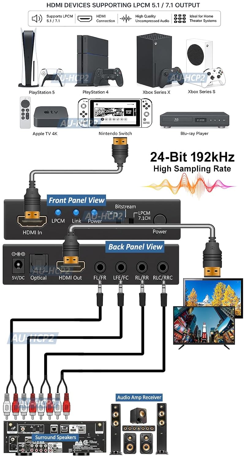 HDMI LPCM 5.1 7.1 to Analog Surround Decoder with Repeater Function