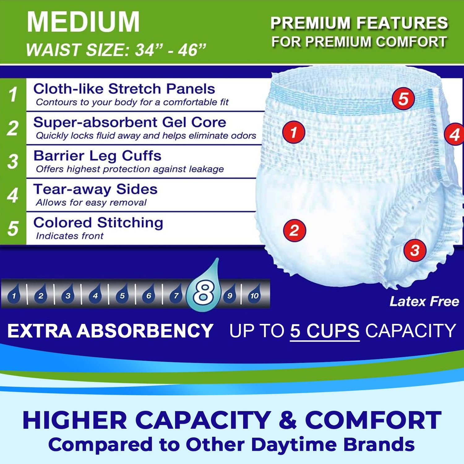LivDry Adult Incontinence Underwear, Extra Absorbency Adult Diapers, Leak Protection, Large, 72-Pack