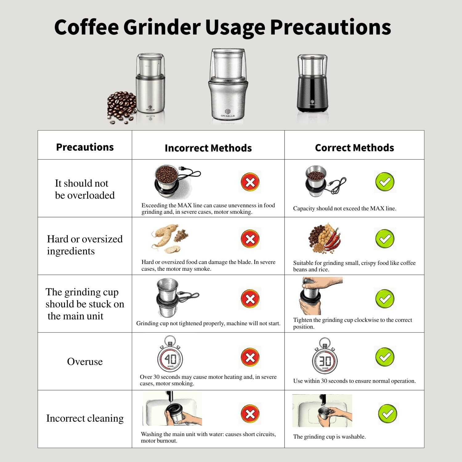 DR MILLS DM-7451 Electric Coffee Grinder, Coffee Bean Grinder Electric Dried Spice, Nut, Herb Grinder, Detachable Cup, Dishwashable