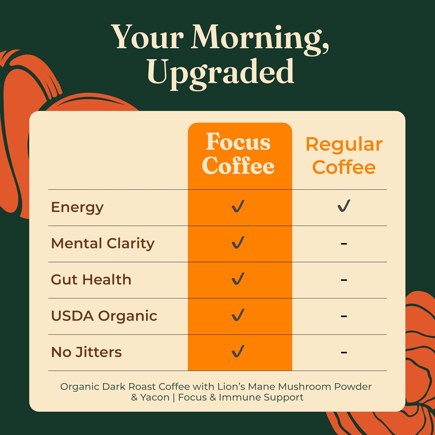 Four Sigmatic Mushroom Coffee K-Cups | Organic Dark Roast Coffee with Lion’s Mane Mushroom Powder & Yacon | Focus & Immune Support | Vegan & Keto