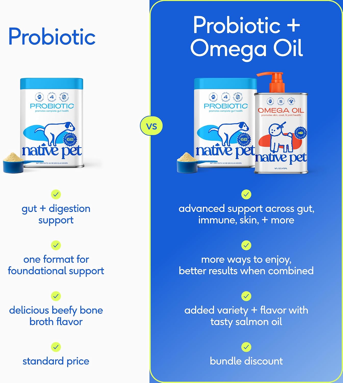 Native Pet Probiotics for Dogs – Dog Probiotic Powder for Gut & Digestive Health, Vet-Formulated 6B CFUs Dog-Specific Probiotic Strains