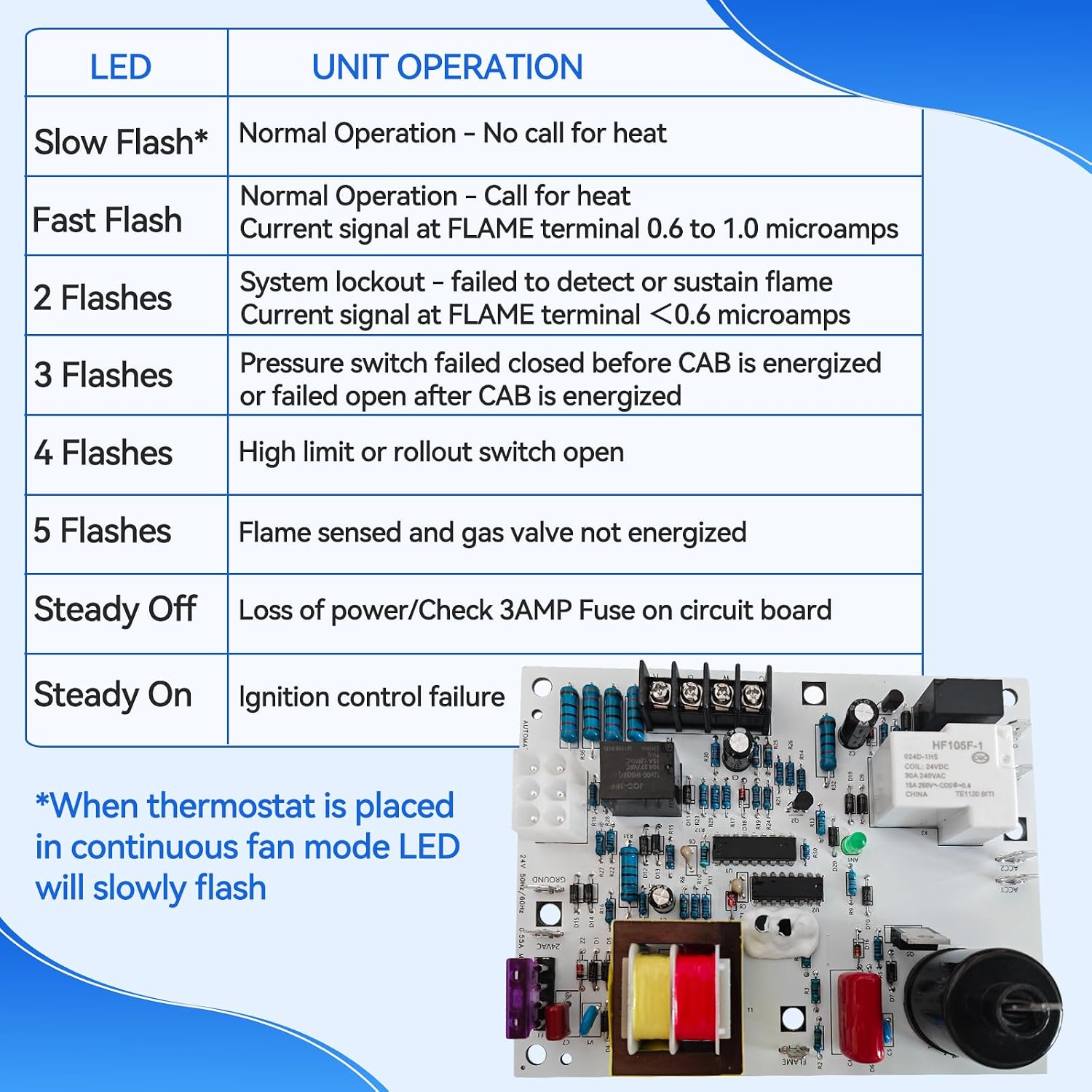 60105 Control Board Fit for Mr Heater, Enerco