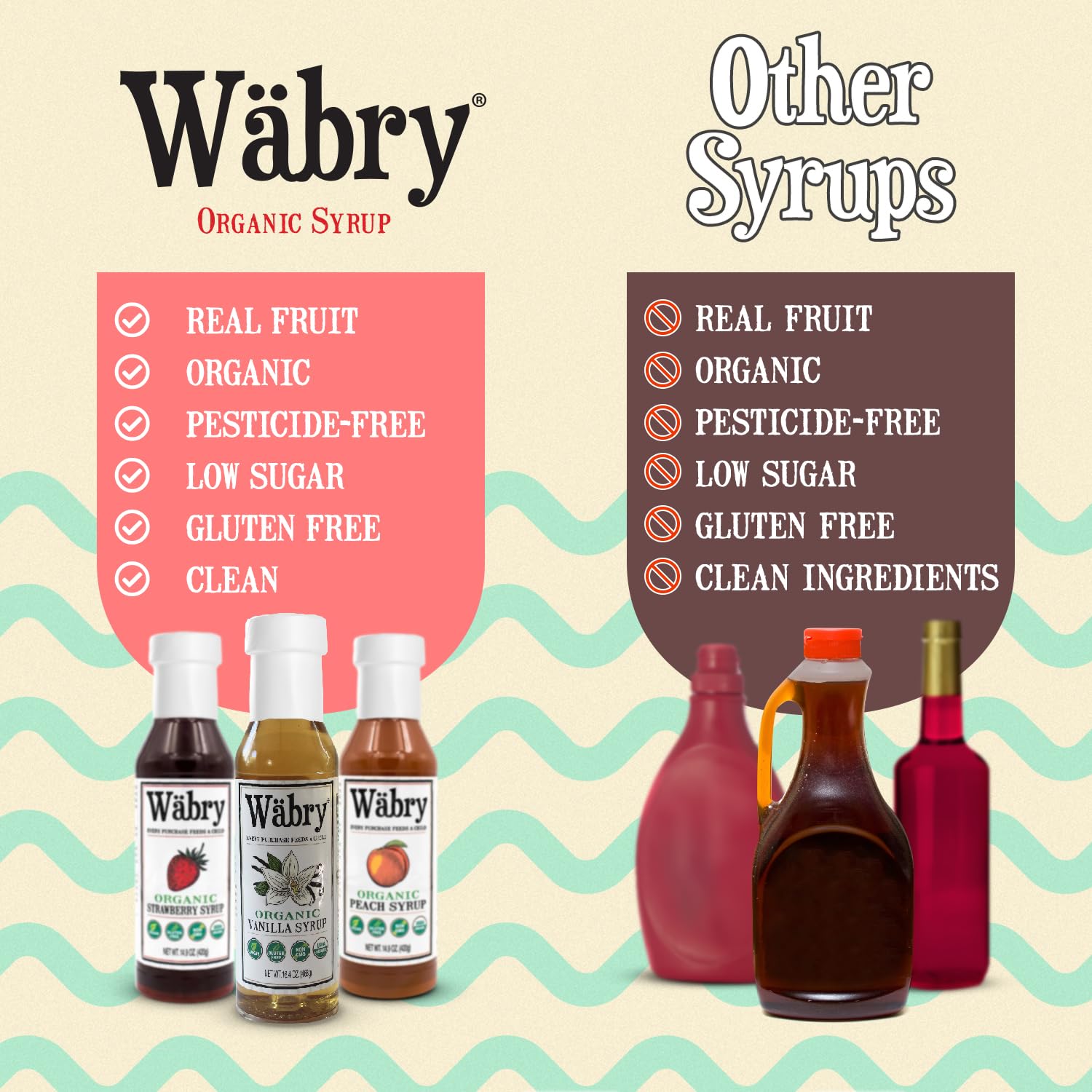 Wäbry Blueberry Syrup – 14.9oz (420g), Natural Fruit Flavor Organic Snow Cone Syrup for Drizzling on Shaved Ice, Waffles, Ice Cream & Lattes, Non-GMO, Dye-Free Vegan Syrups, 12 Servings Per Bottle