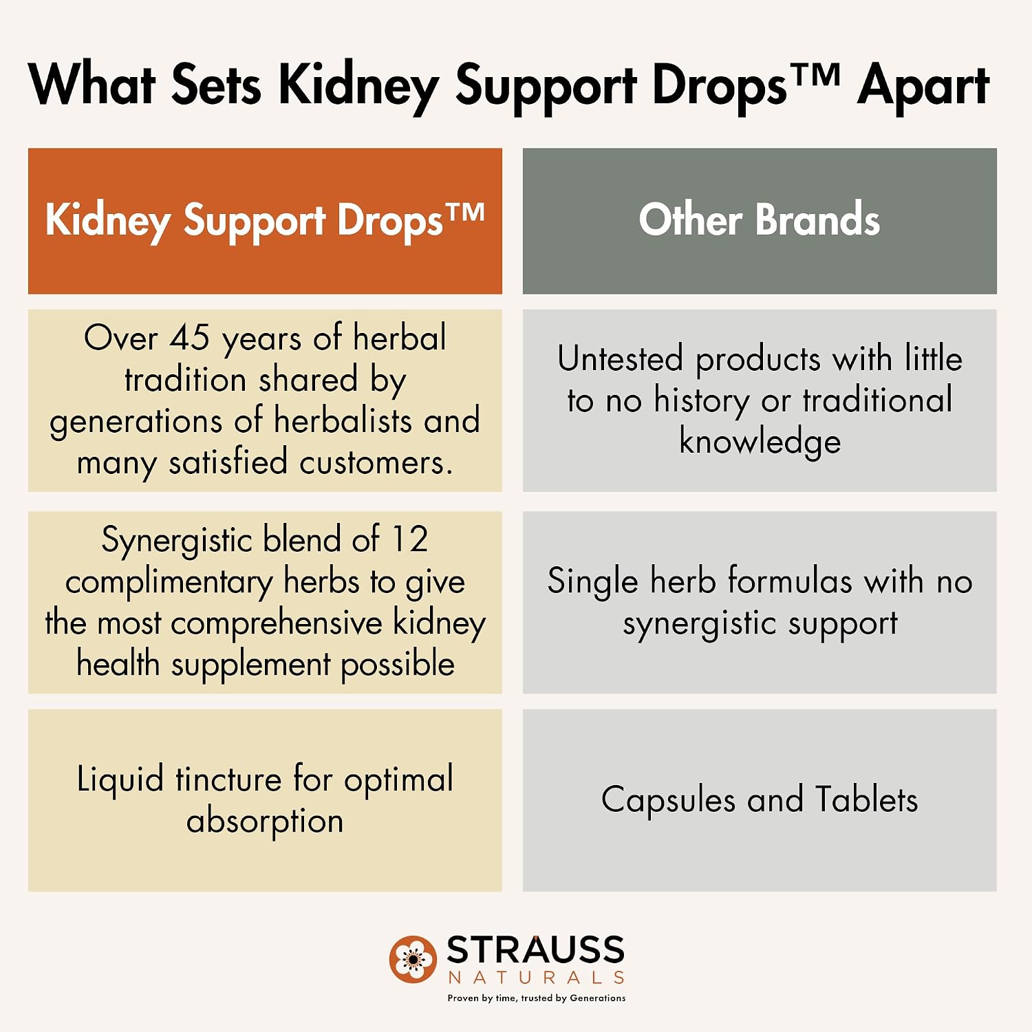 Strauss Naturals Kidney Support Supplement, Spearmint, 225 ml | Herbal Cleanse & Detox, Supports Urinary Tract Function, Non-GMO
