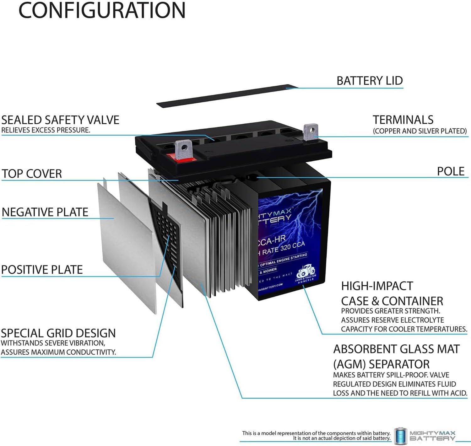 Mighty Max Battery ML-U1-CCAHR 12V 320CCA Battery for JohnDeere X320 300CCA Lawn Mower