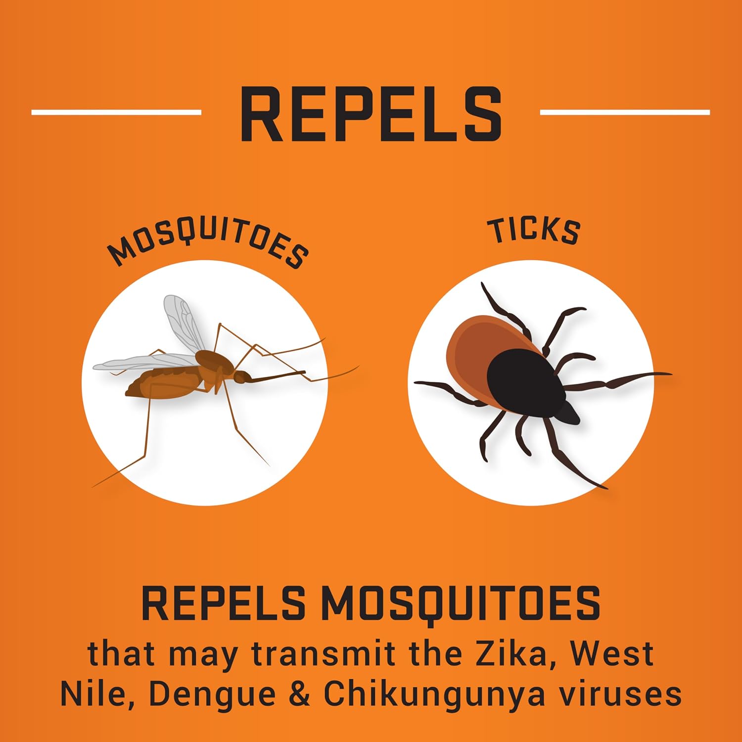Repel Insect Repellent Sportsman Max Formula, Repels Mosquitoes, Ticks and Gnats, Effective Long-Lasting Protection, 40% DEET (Aerosol) 6 fl Ounce (Pack of 2)