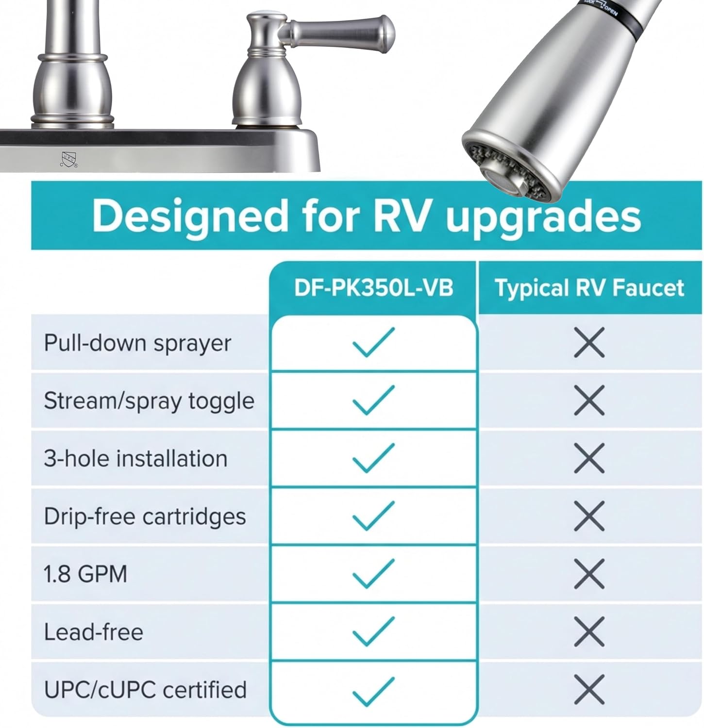 Dura Faucet DF-PK350L-SN RV Pull-Down Kitchen Sink Faucet (Satin Nickel) | Stream-to-spray sprayer with a corrosion-resistant non-metallic build. Brushed Satin Nickel. Plated ABS plastic (not metal).