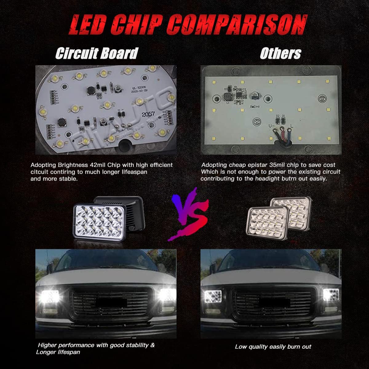 5x7 LED lights Dot Approved Rectangle 7x6 LED 2PCS with Hi/Low Sealed Beam For Trucks Jeep Cherokee XJ Ford Van Replacement 6054 H5054