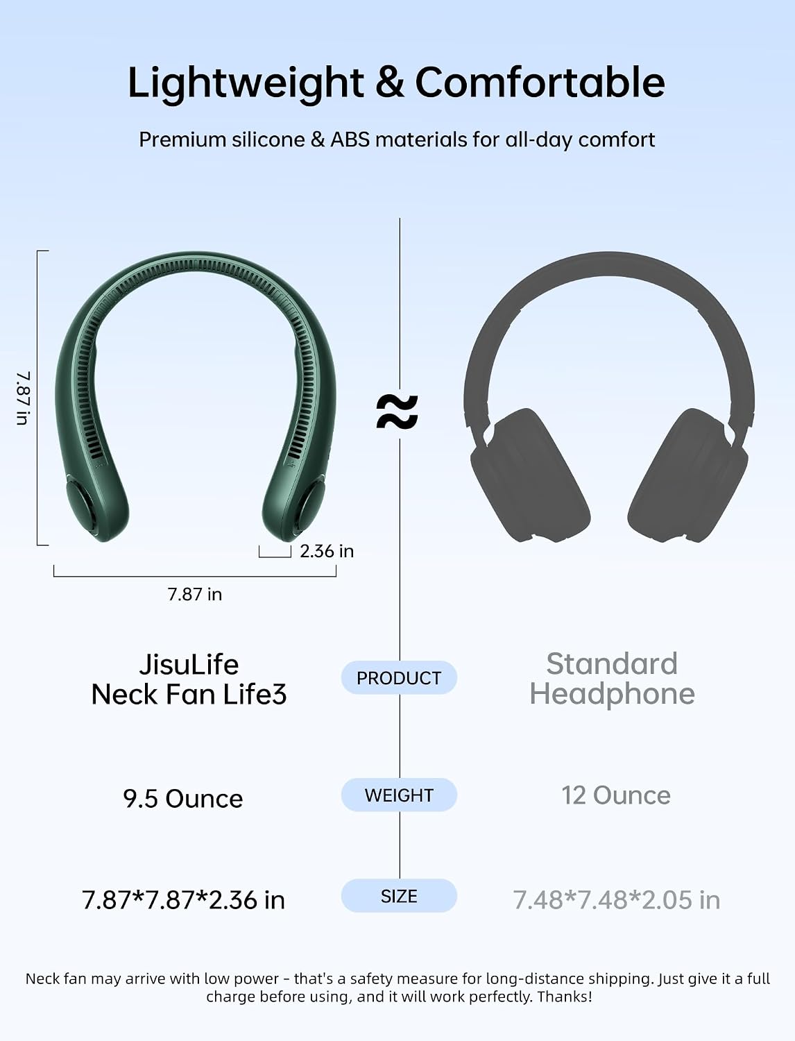 JISULIFE Portable Neck Fan, Hands-Free Bladeless, 5 Speeds, 4000 mAh