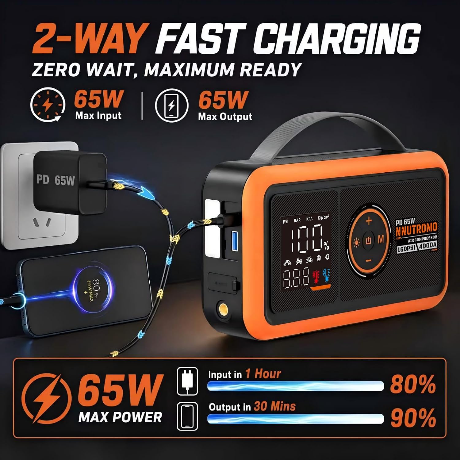 NUTROMO 4000A Jump Starter with Air Compressor, 65W USB-C Jump Box | True 24000mAh/88.8Wh, 160 PSI auto-stop inflator