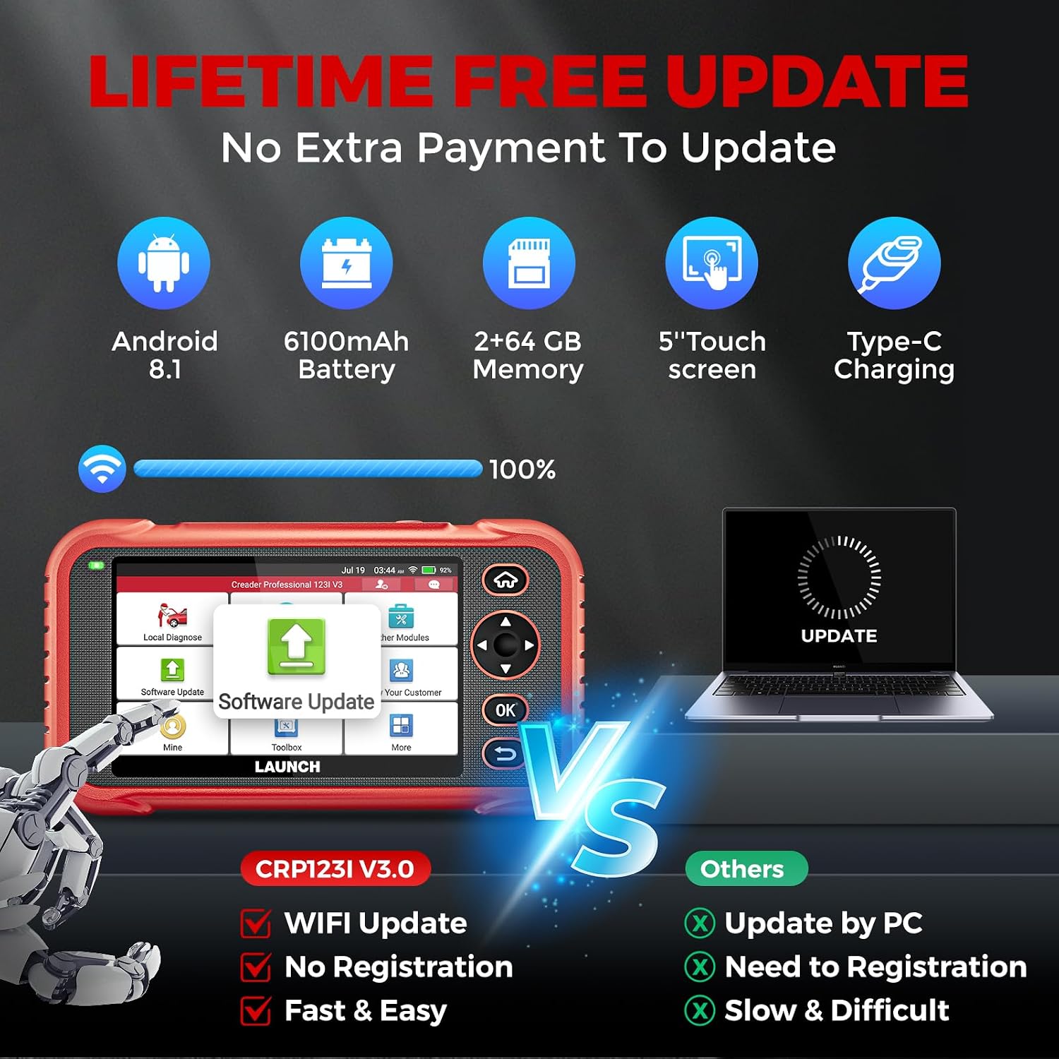 LAUNCH OBD2 Scanner CRP123I V3.0 Elite, 7 Resets Car Scanner, Lifetime Update | FCA SGW, CANFD&DoIP