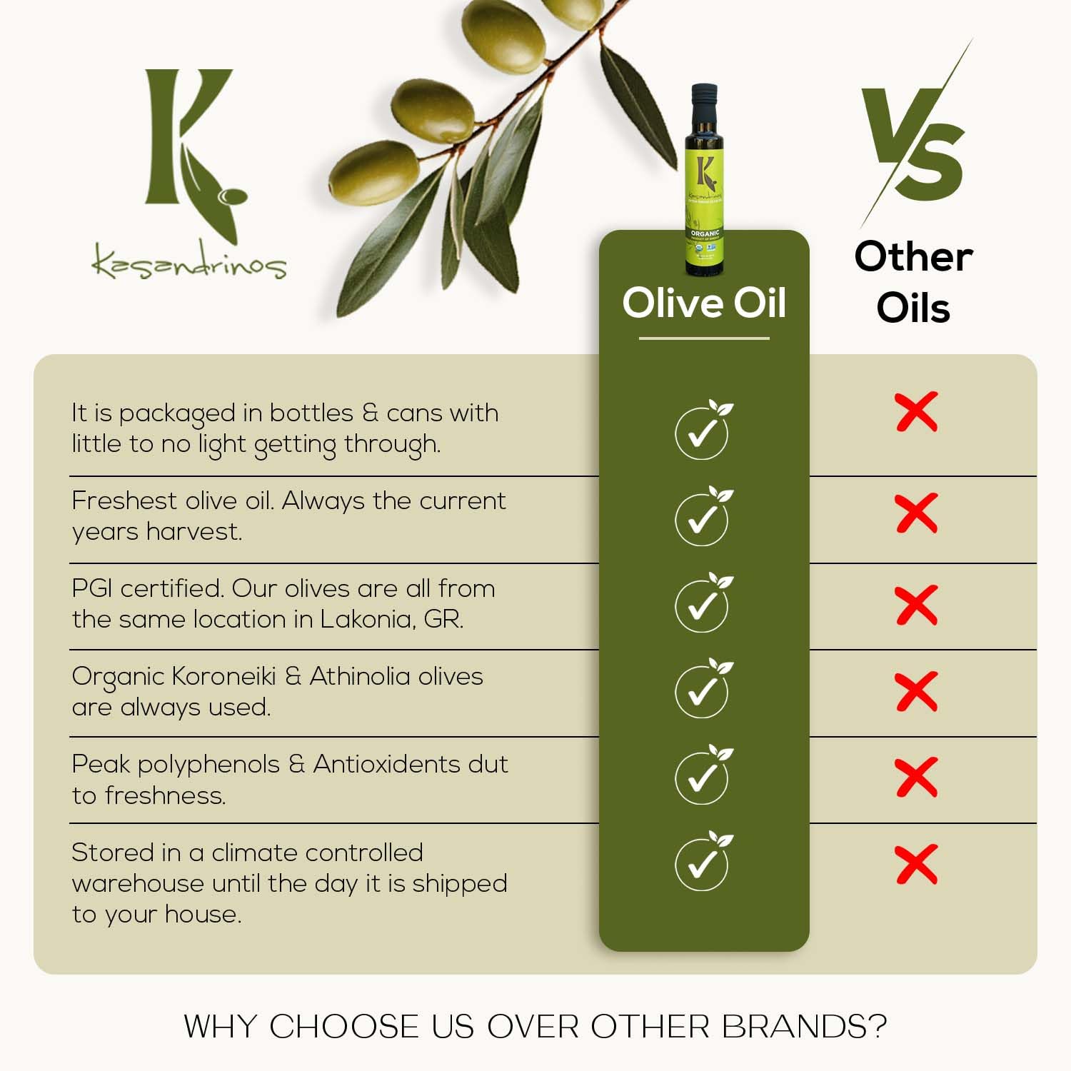 Kasandrinos Organic Olive Oil Extra Virgin, Polyphenol Rich Greek Olive Oil, 100% Organic First Cold Pressed, Mild + Delicate Flavor, Verified by Non GMO, 500 ml / 16.9 oz