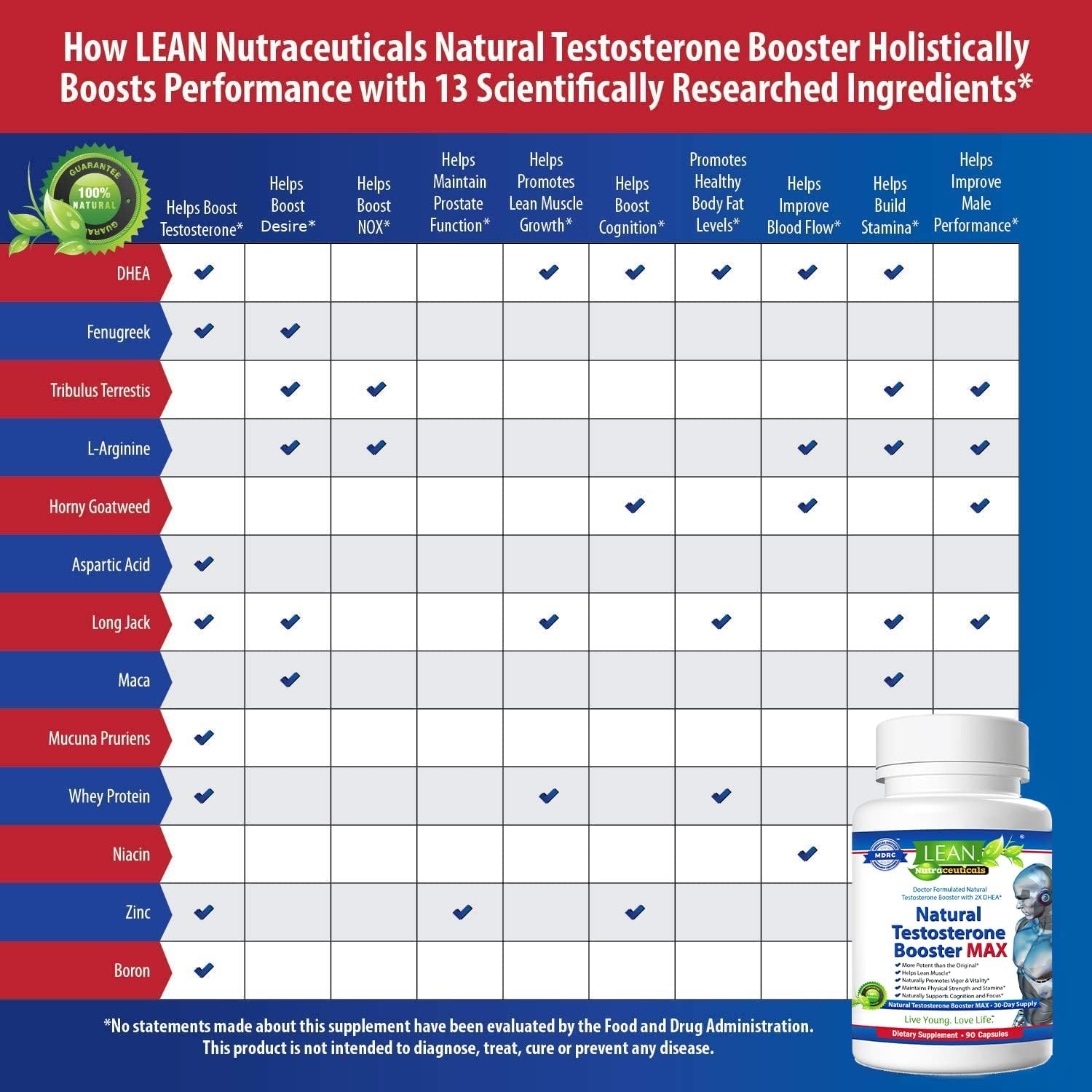 Testosterone Booster for Men, Tongkat Ali DHEA Boron L-arginine Hornygoatweed Zinc Male Enhancing Supplement