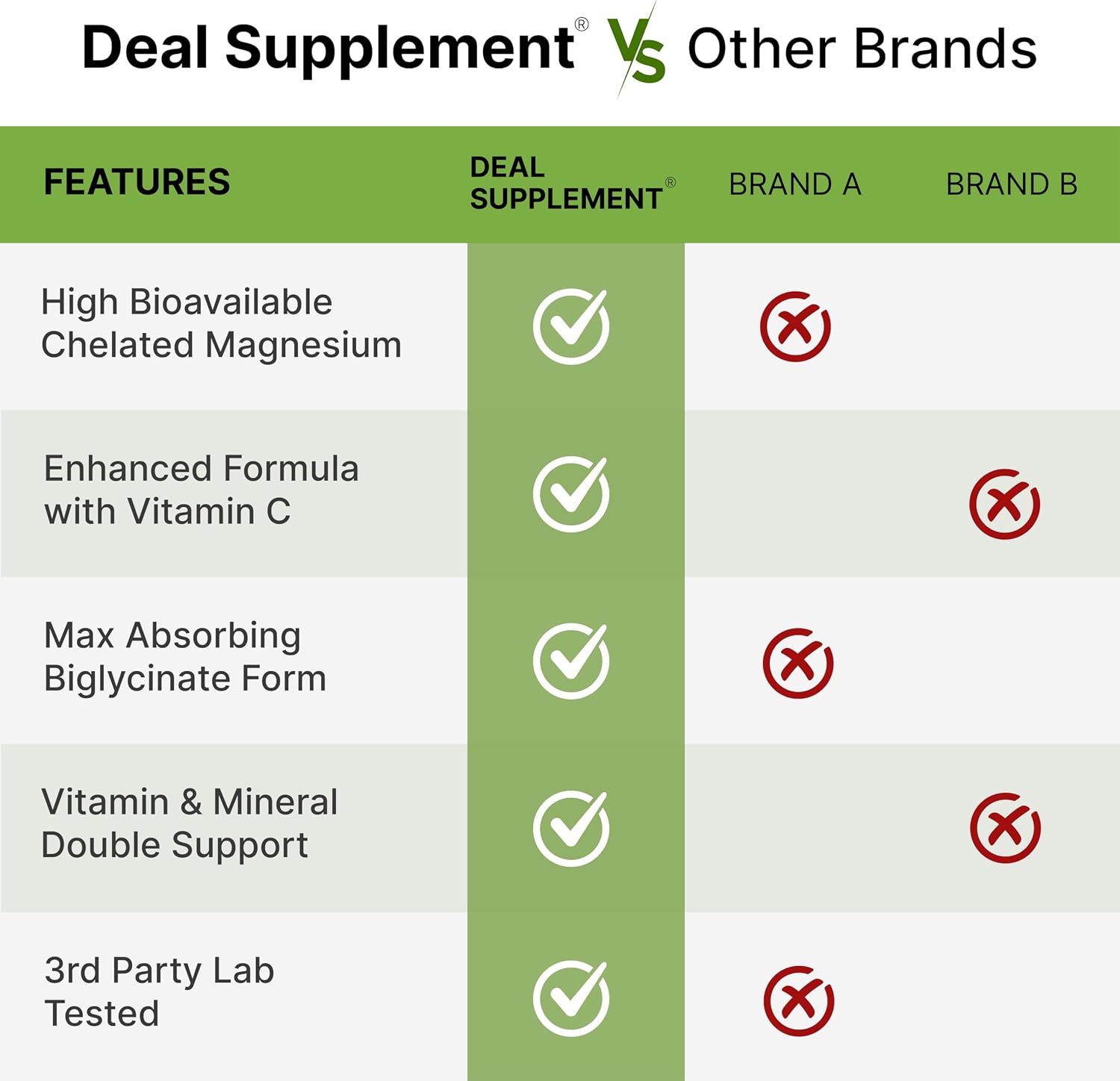 Magnesium Glycinate 500mg Per Capsule (1000mg Per Serving) Plus Vitamin C