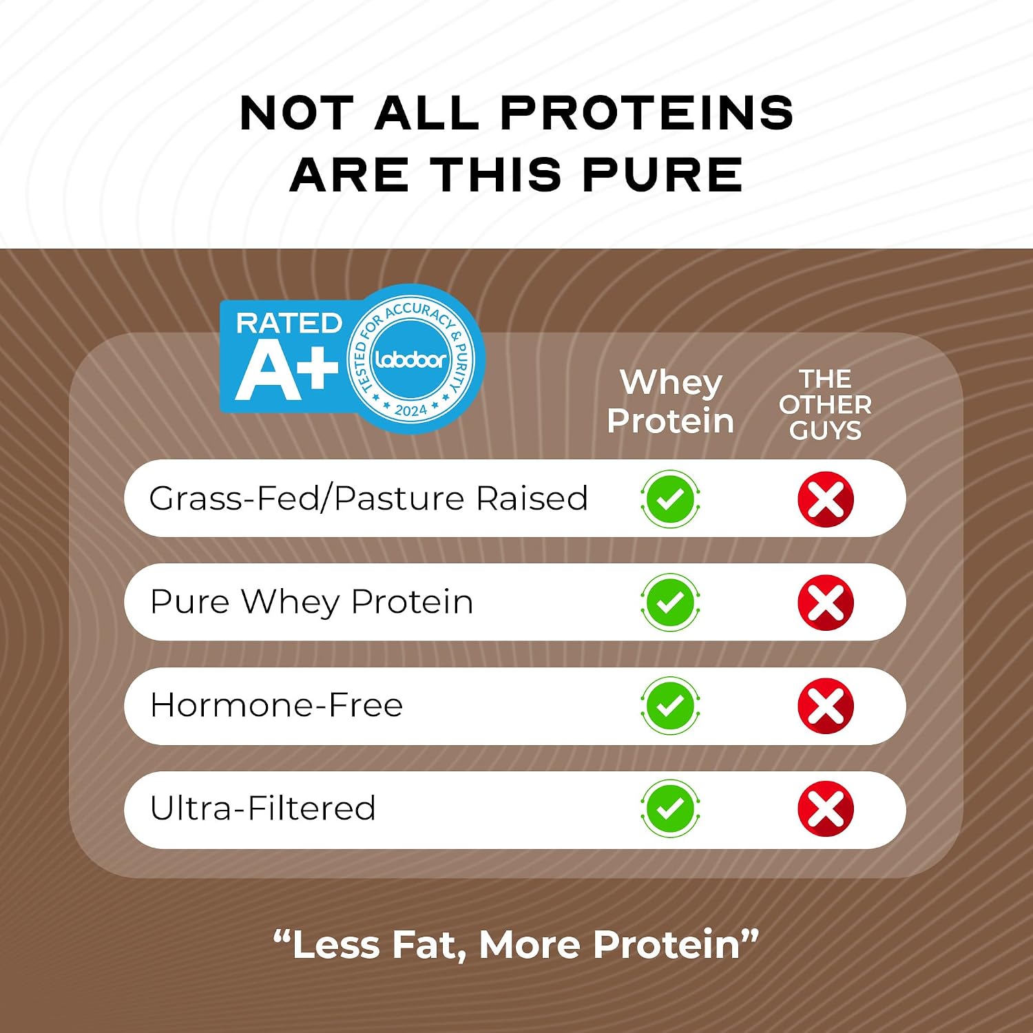 Muscle Feast 100% Grass Fed Whey Protein Powder Blend, Chocolate (2lb) | Whey Concentrate, Isolate & Hydrolyzed Protein Powder, All Natural, Hormone Free Pasture Raised Whey Protein for Women & Men