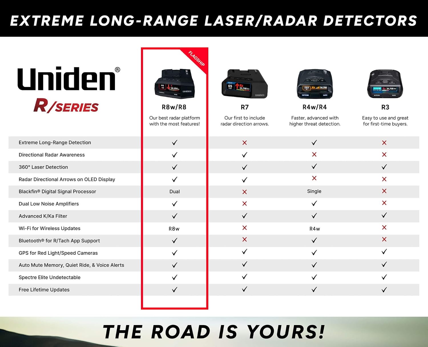 Uniden R7 Extreme Long-Range Laser-Radar Detector, Built-in GPS w/ Real-Time Alerts, Dual-Antennas Front & Rear w/Directional Arrows, Voice Alerts