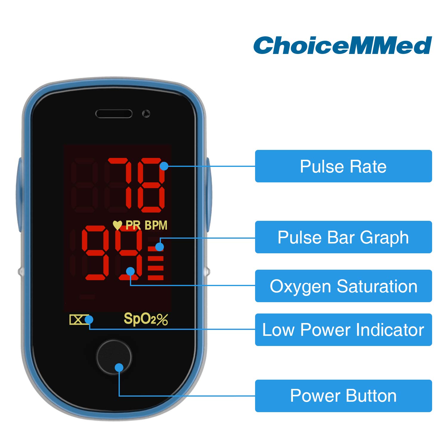 CHOICEMMed Finger Pulse Oximeter, Blood Oxygen Saturation Monitor, Fingertip O2 Sensor with LED Display, Pulse Rate Reader