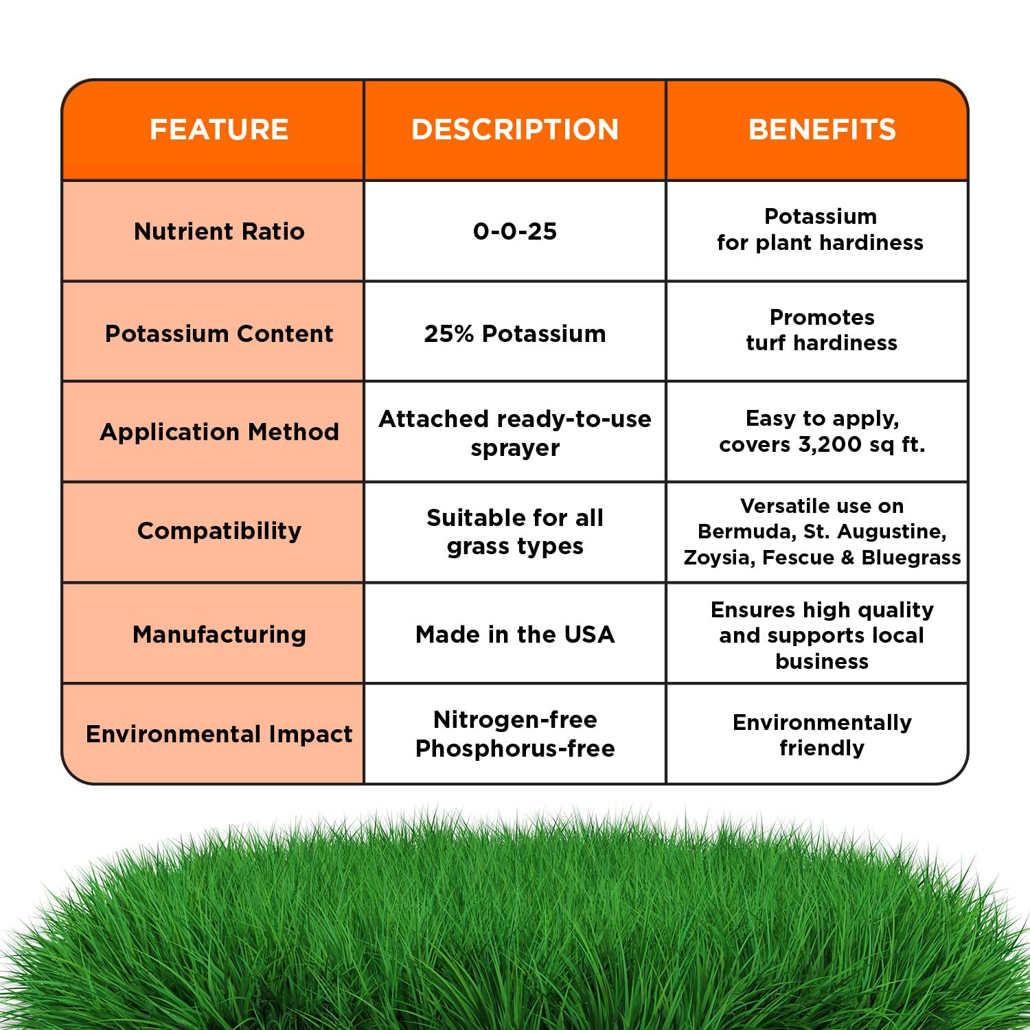 Simple Lawn Solutions - High Potassium Lawn Food Liquid Fertilizer 0-0-25 - Concentrated Spray - Turf Grass Vigor and Plant Hardiness - Summer and Fall - Any Grass Type (32 Ounce)