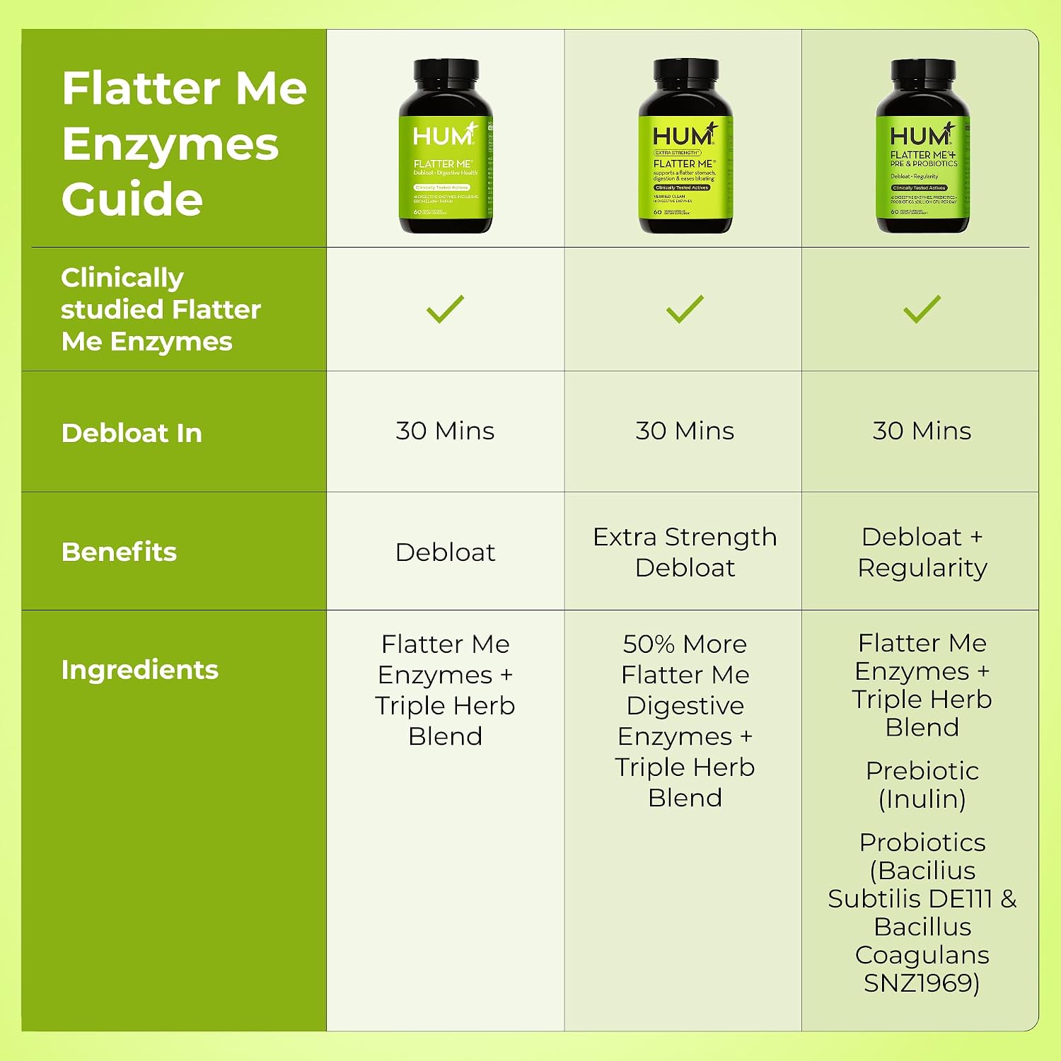 HUM Flatter Me Digestive Enzymes, Digestion & Bloating Support, 60 Count | 18 Digestive Enzymes, Ginger, Peppermint & Fennel, Women & Men, Vegan, Non-GMO, 60 Capsules