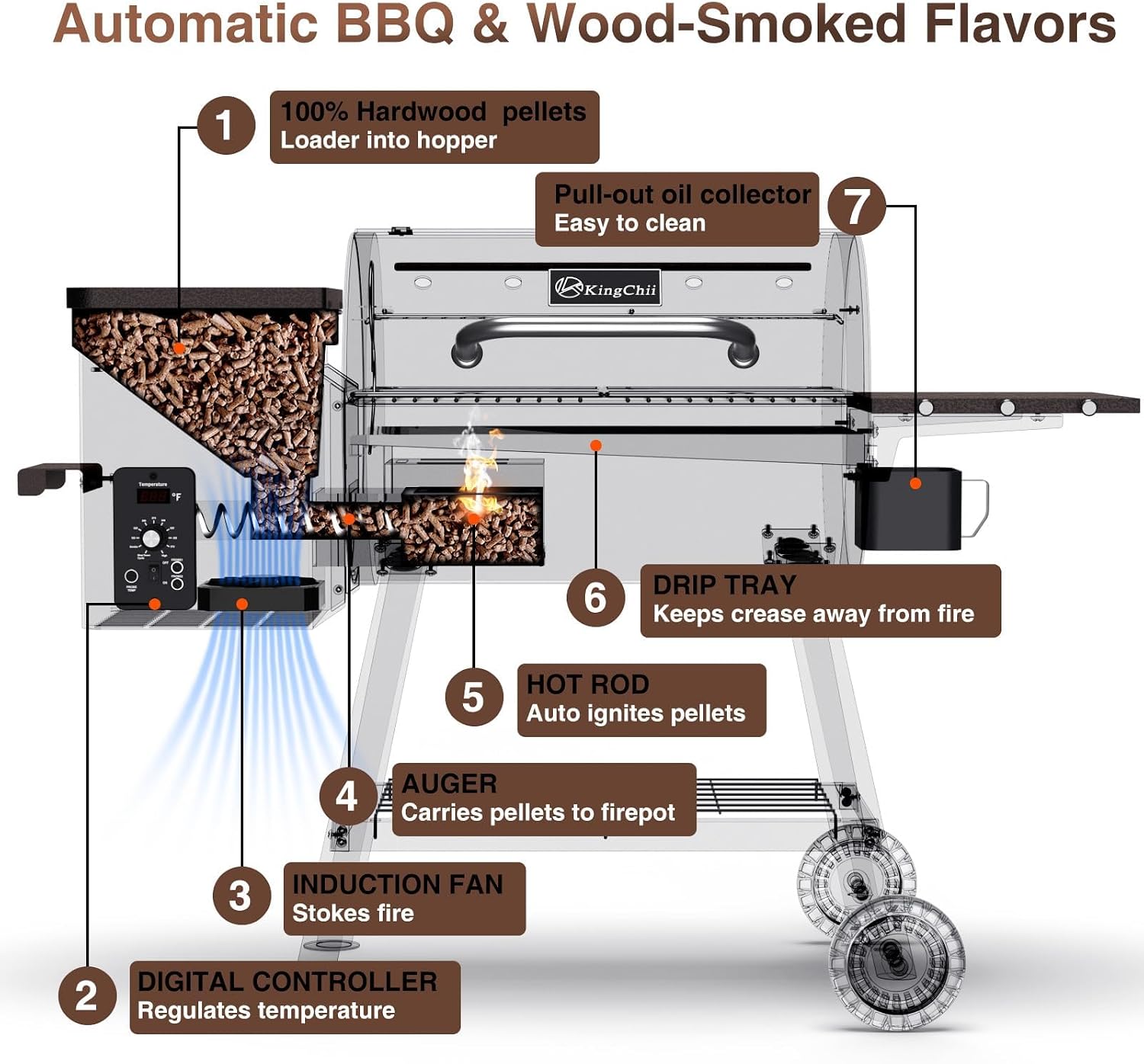 KingChii Electric Wood Pellet Grill & Smoker with Side Shelf, 456 SQ.IN Grill Capacity, with PID Temperature Control (180-425°F) for Backyard Camping Bake and Roast, Black