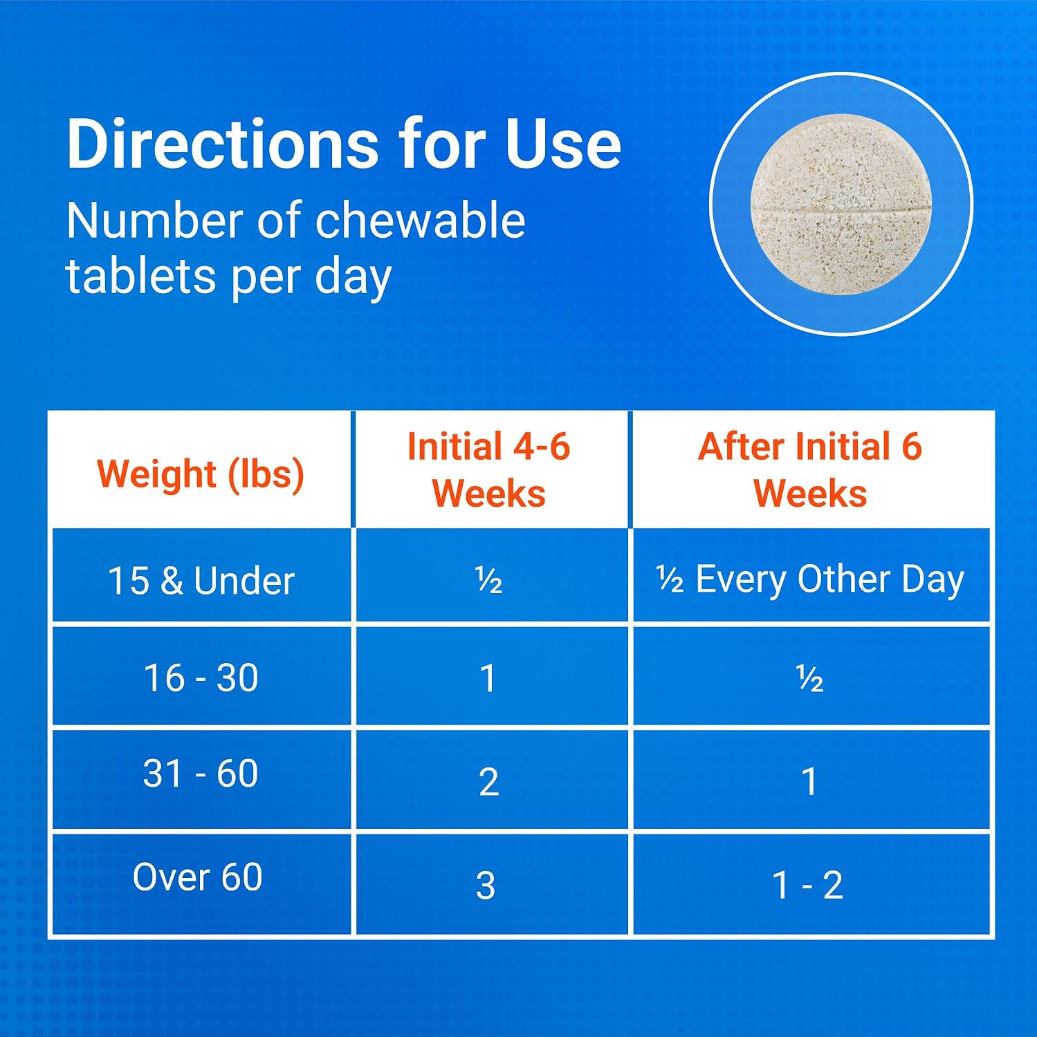 Nutramax Cosequin Joint Supplement for Dogs, Chewable Tablets, 132ct | Glucosamine + Chondroitin for Dogs with MSM, Supports Healthy Joints, All Breeds & Sizes, All Ages