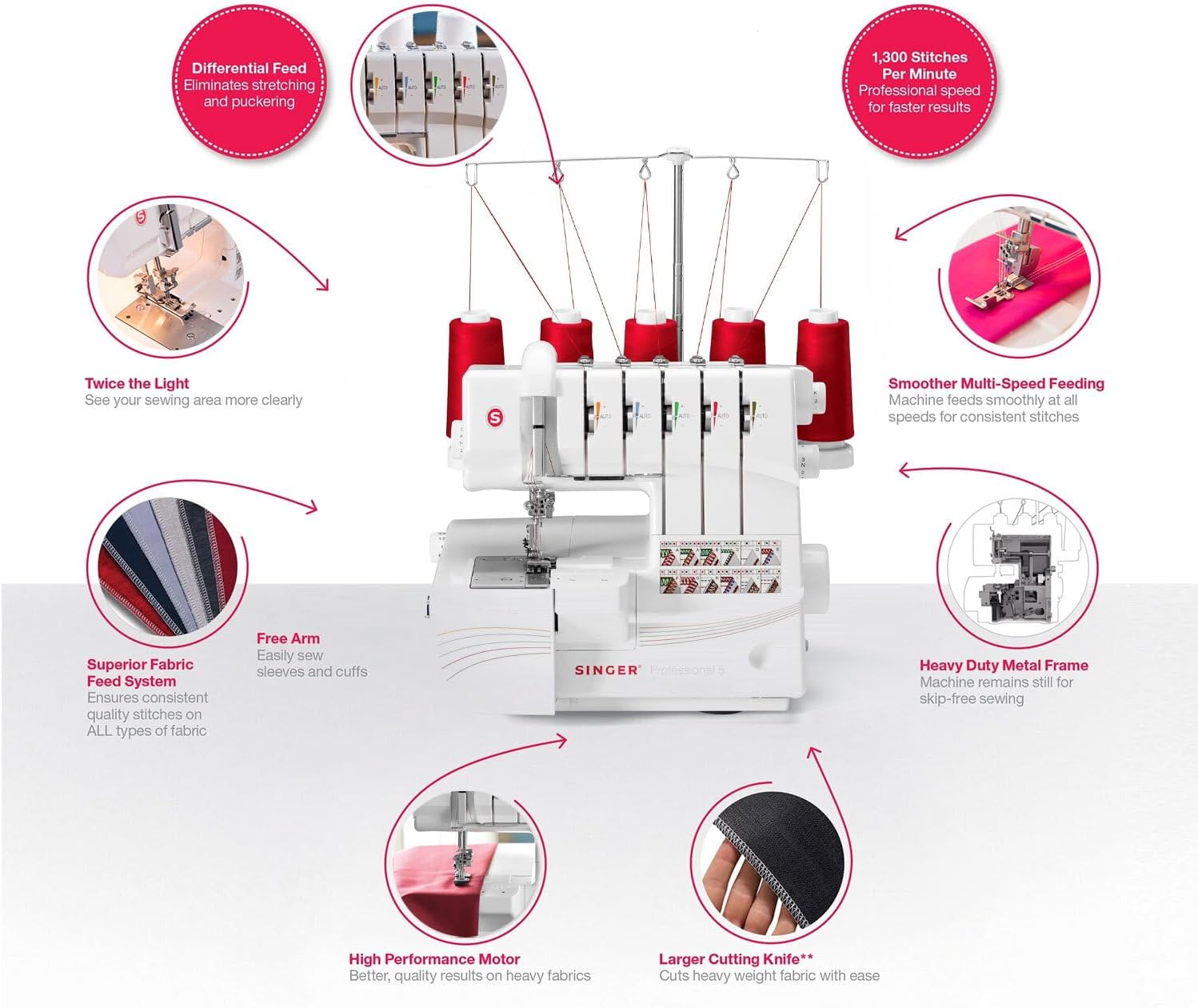 SINGER® Professional 14T968DC Heavy-Duty Serger Overlock with Accessory Kit | 2-3-4-5 stitch capability, removable trim trap, self adjusting design