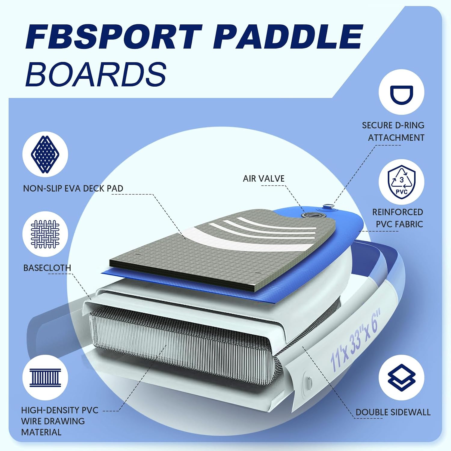 FBSPORT 11' Premium Stand Up Paddle Board, Yoga Board with SUP Accessories & Carry Bag | Wide Stance, Surf Control, Non-Slip Deck, Leash