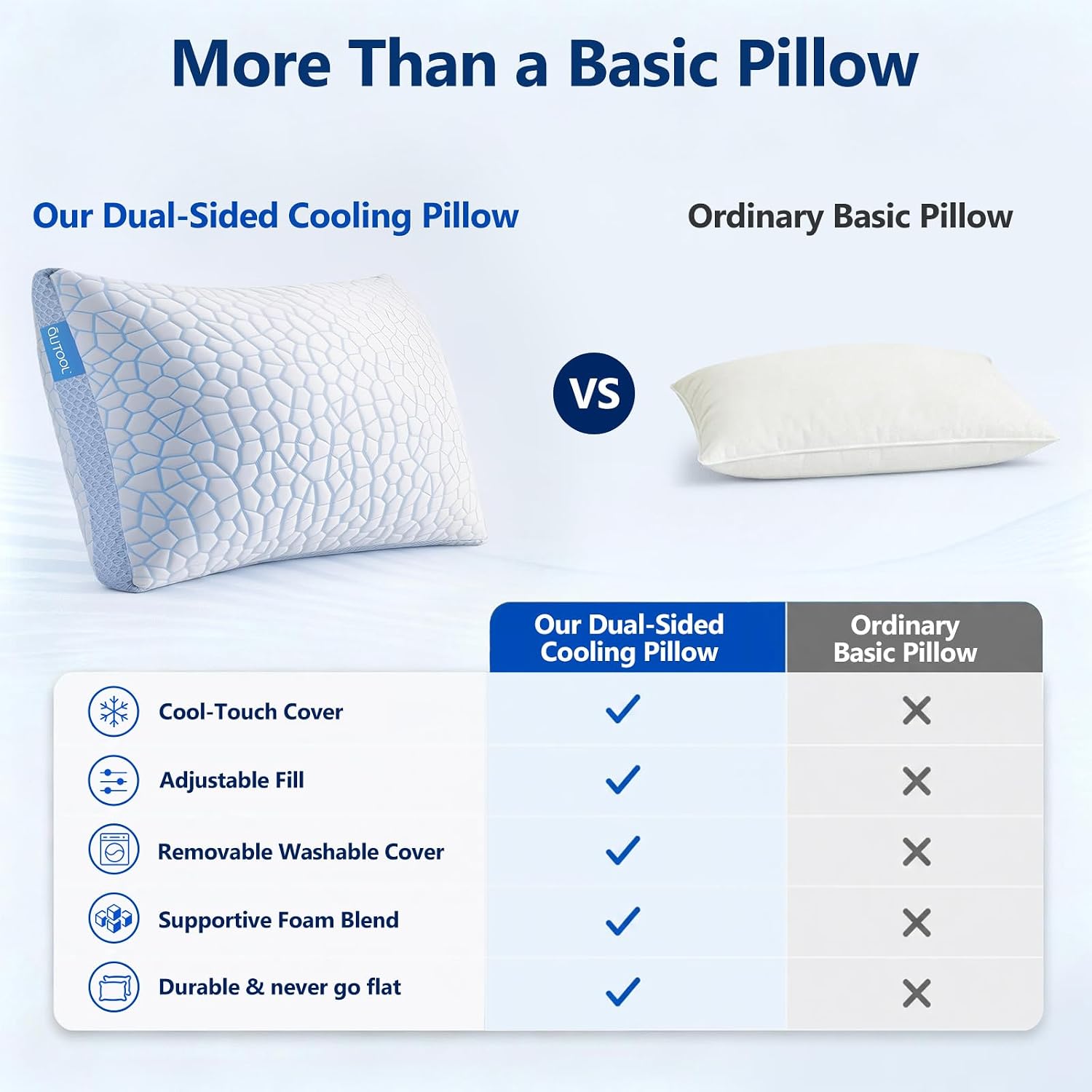 QUTOOL Cooling Pillow for Sleeping, CertiPUR-US Shredded Memory Foam Queen Pillows Set of 2, Cool Pillow for Hot Sleepers Adjustable Firm Pillow for Side, Back, Stomach Sleepers Soft Yet Support,White