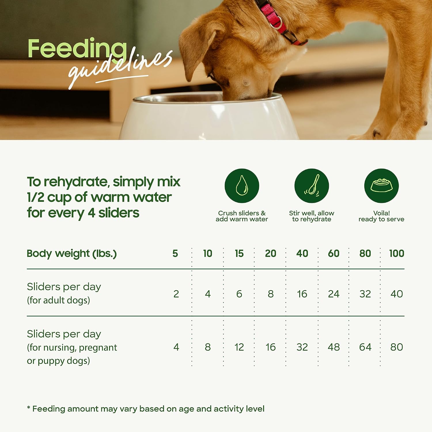 smallbatch Freeze Dried Raw Dog Food, Grass-Fed Beef Recipe, 14 oz | High Protein Dog Food, Grain-Free, Single Protein, for Picky Eaters, Hydrate & Serve, All Life Stages, Puppies & Adult Dogs